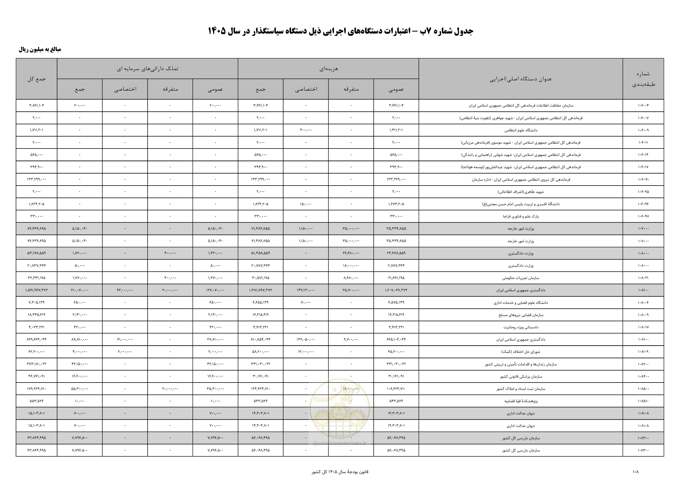 صفحه 112 از 213