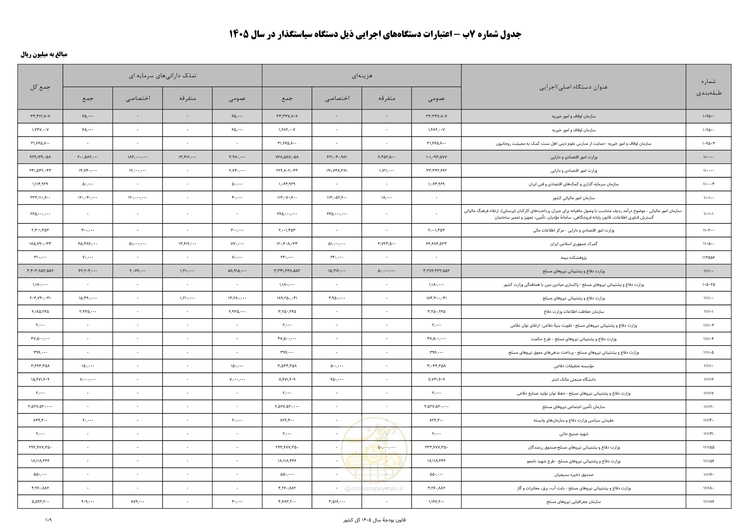 صفحه 113 از 213