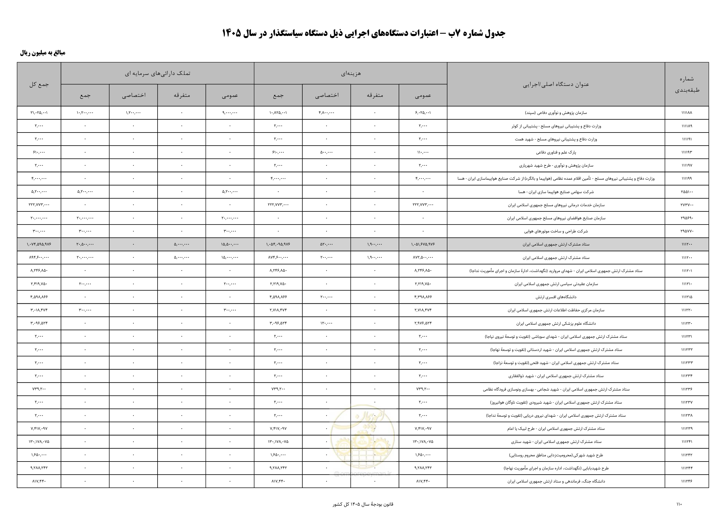 صفحه 114 از 213