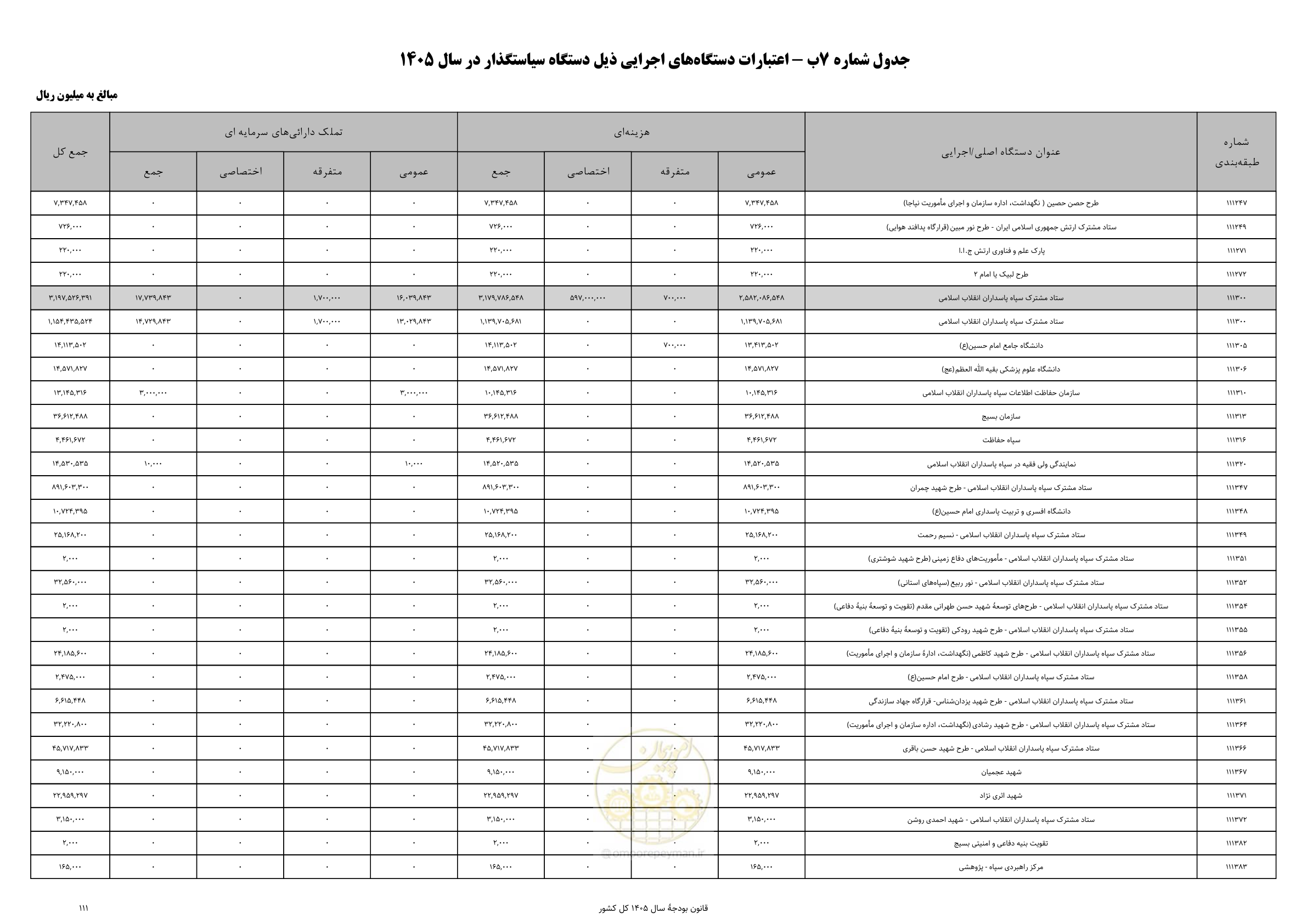 صفحه 115 از 213