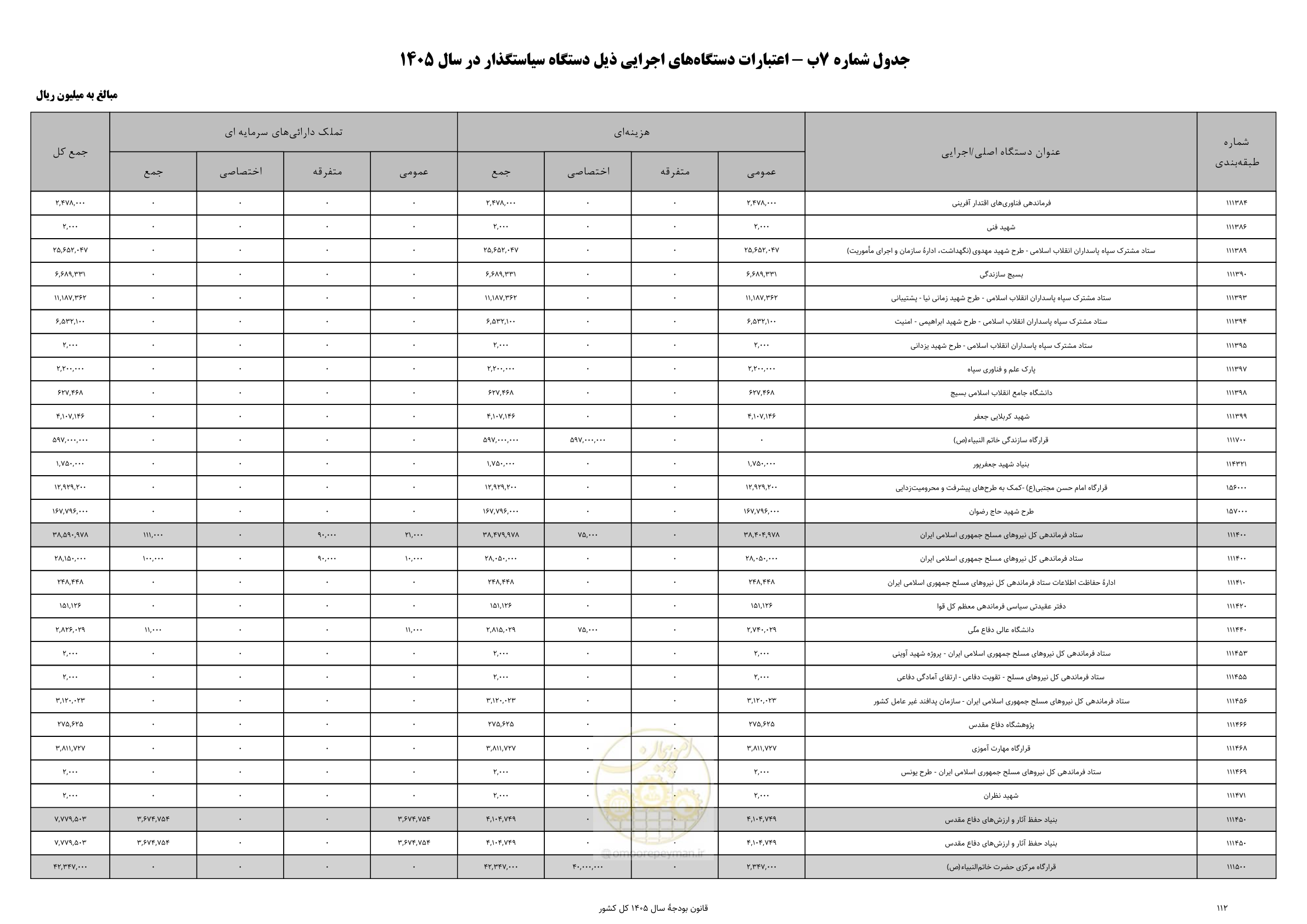 صفحه 116 از 213