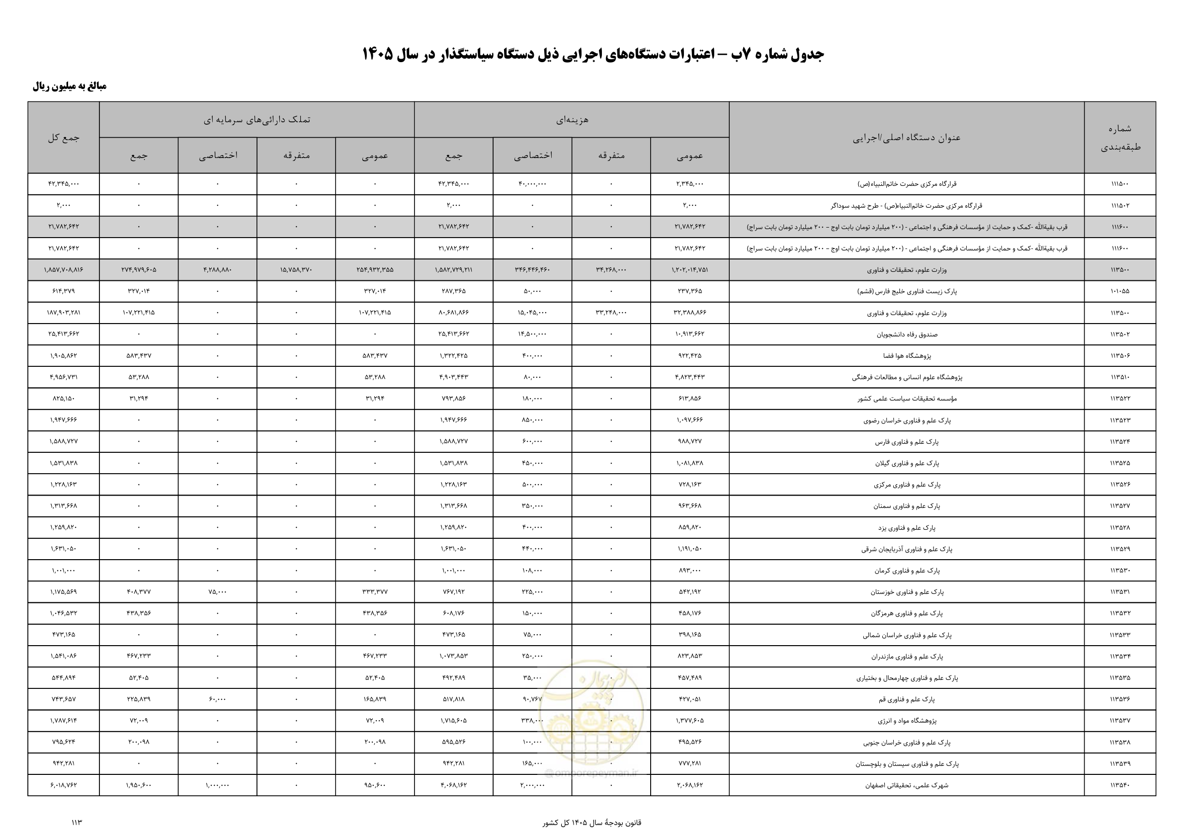 صفحه 117 از 213