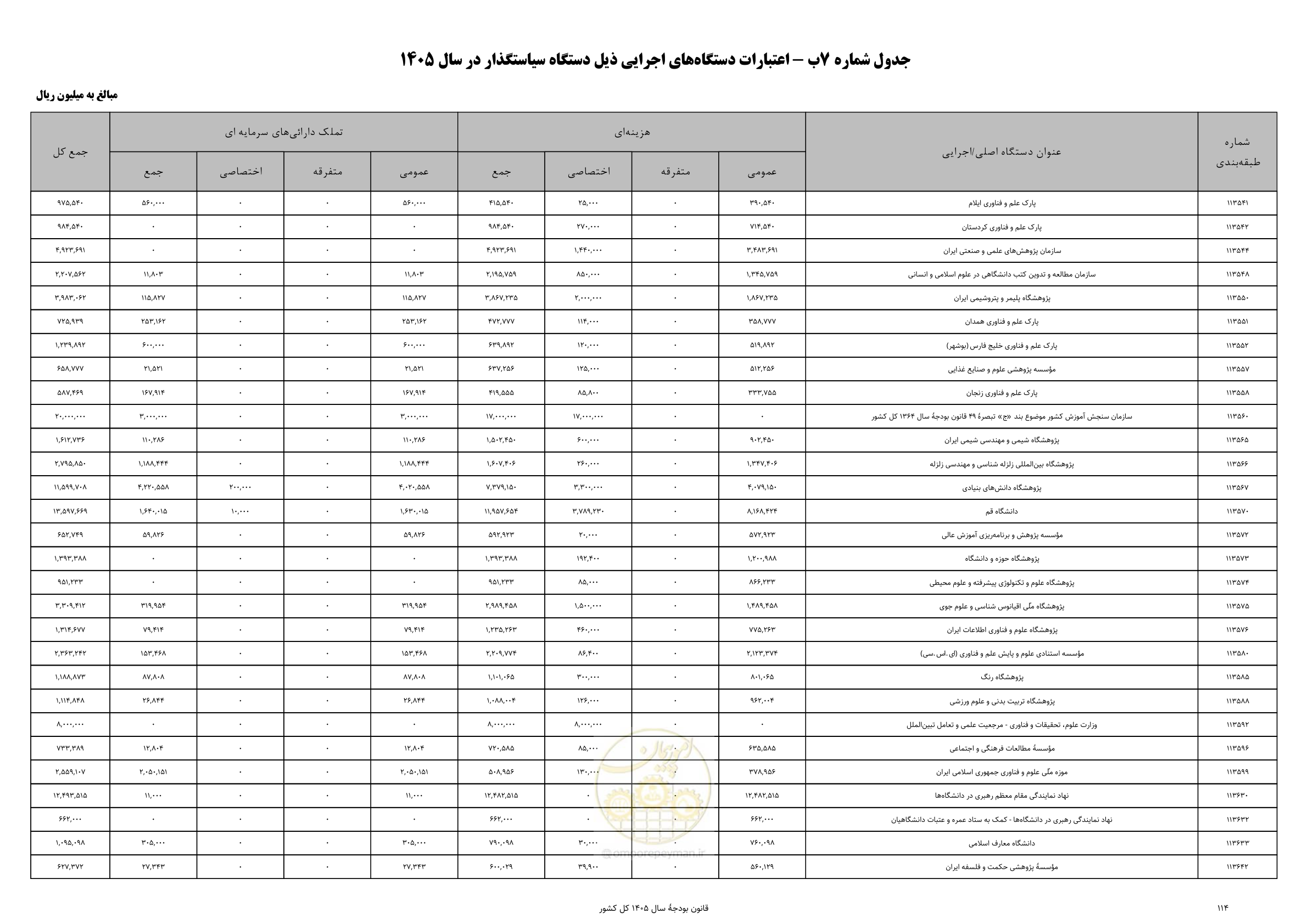 صفحه 118 از 213