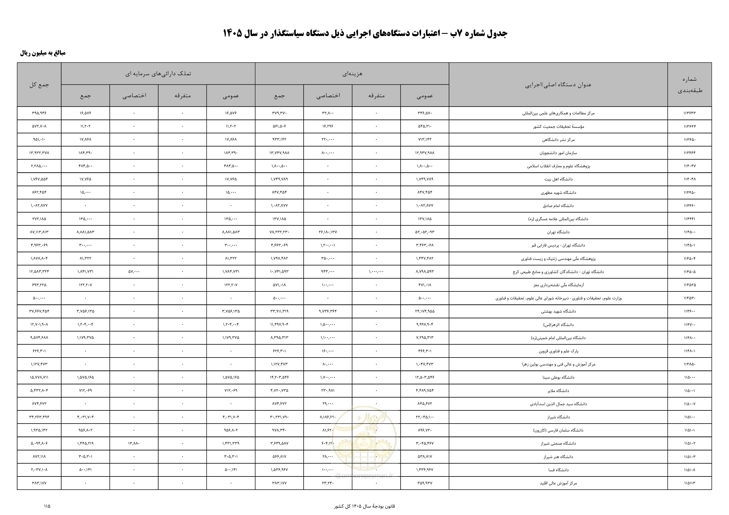 صفحه 119 از 213