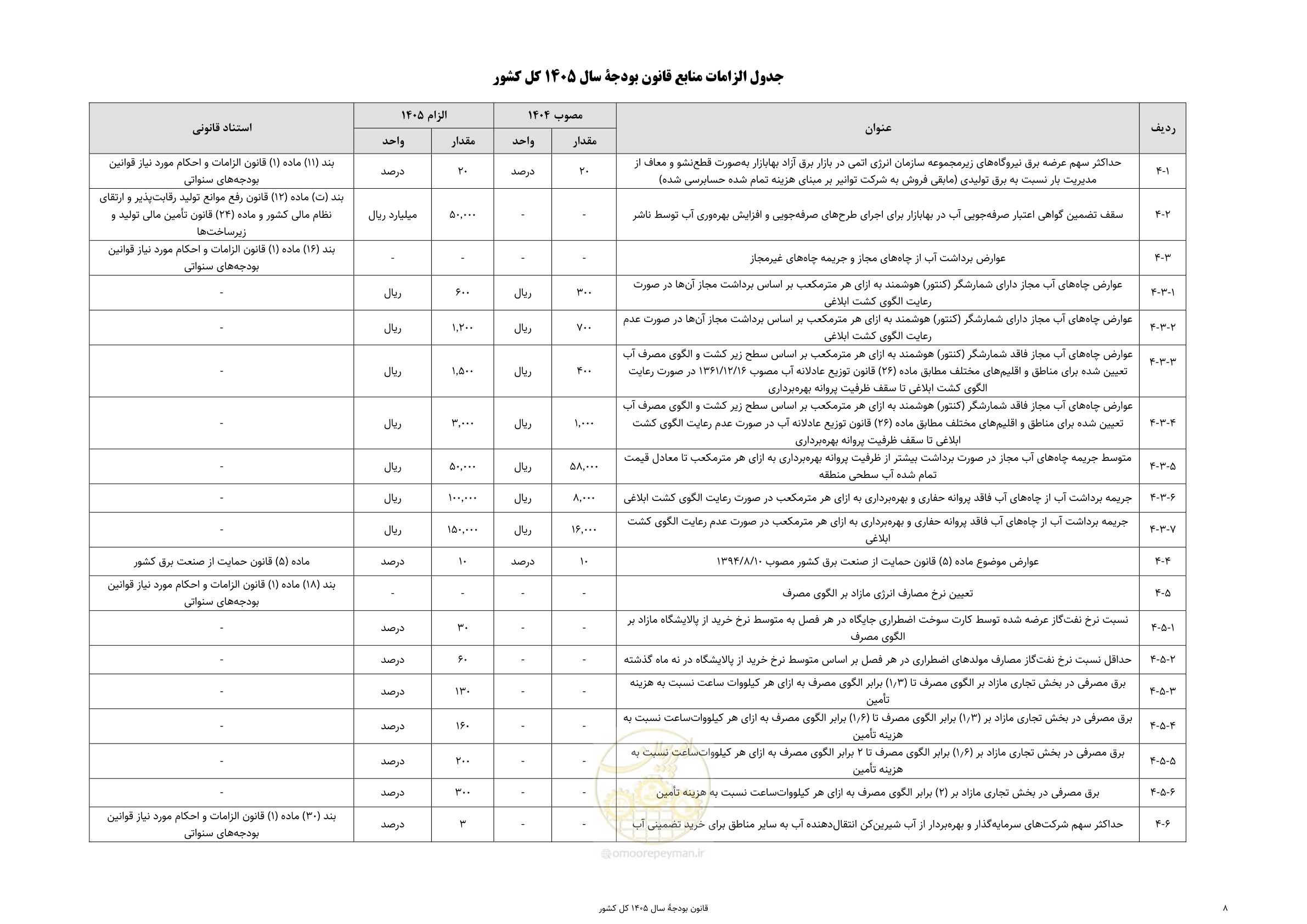 صفحه 12 از 213