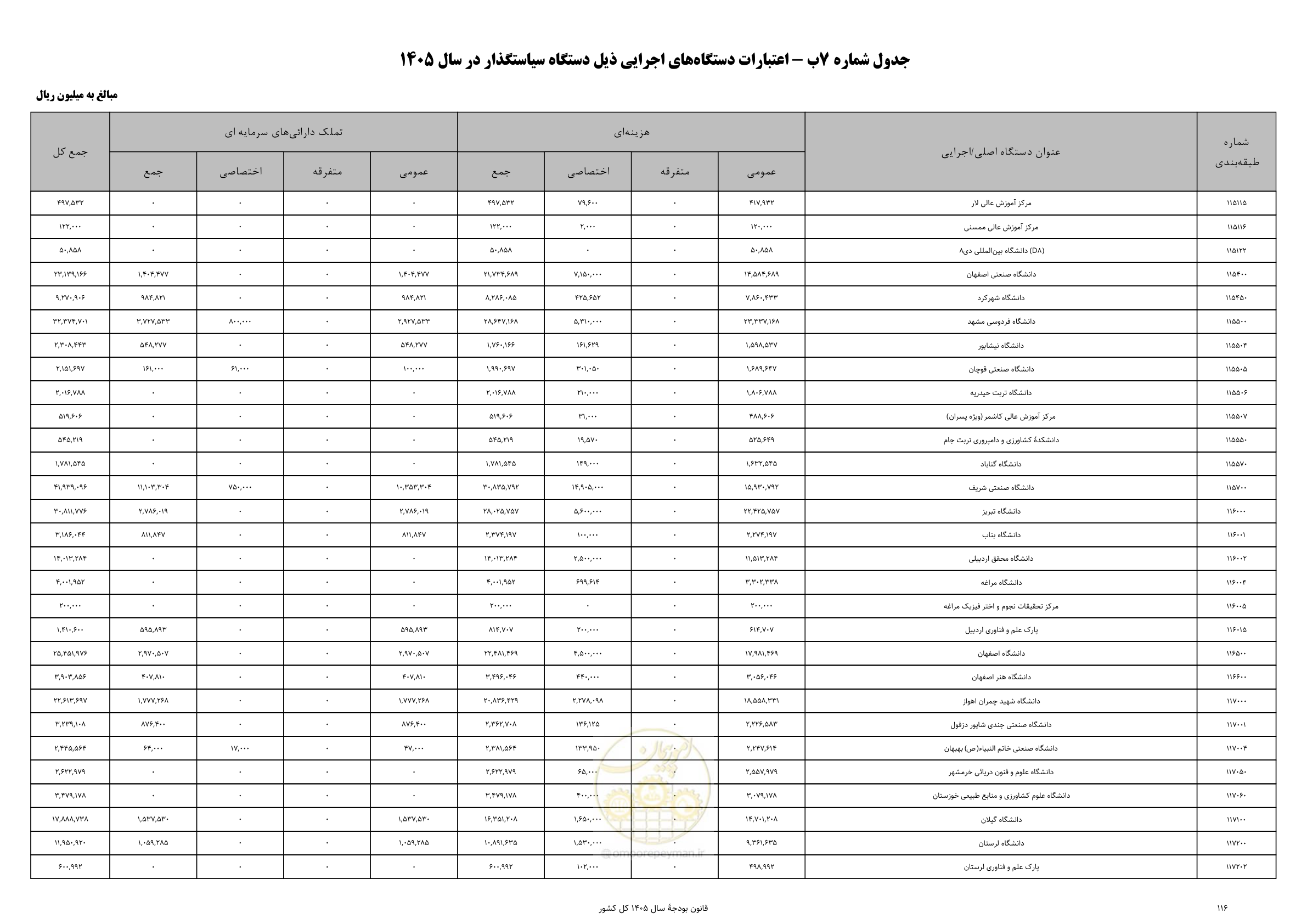 صفحه 120 از 213