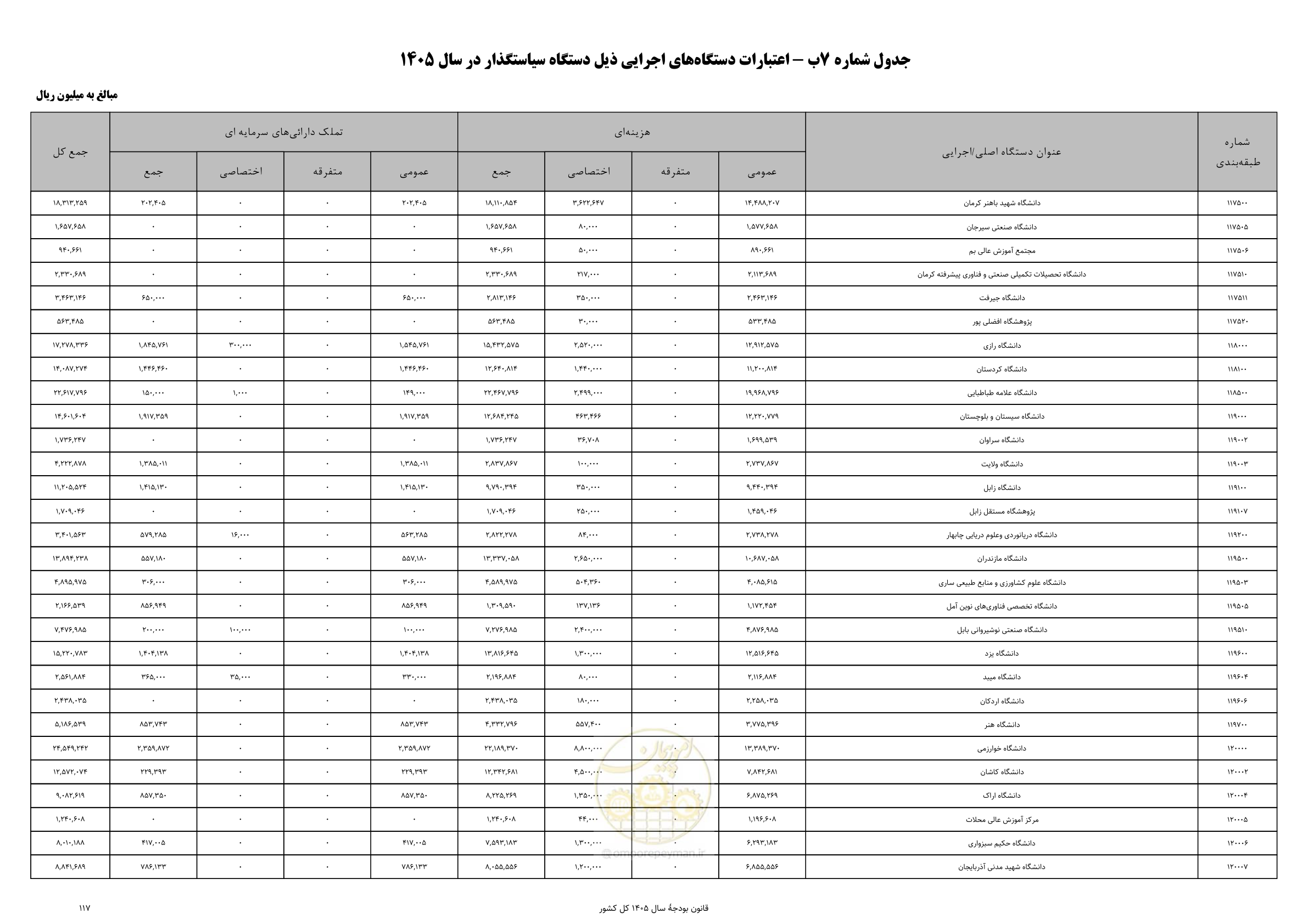 صفحه 121 از 213