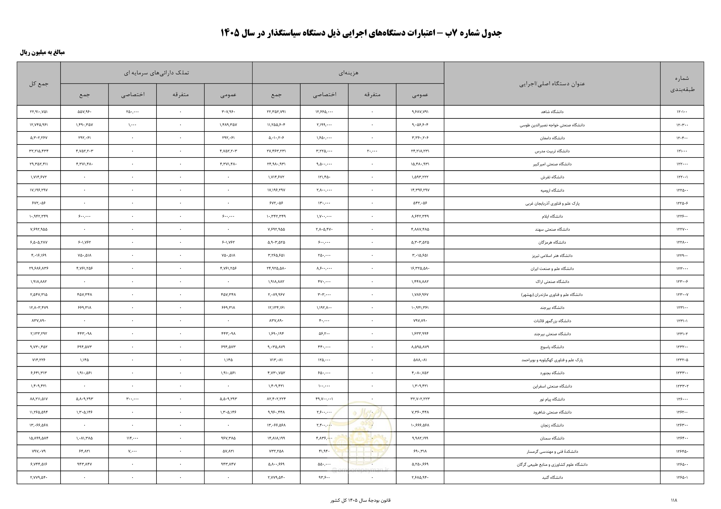 صفحه 122 از 213