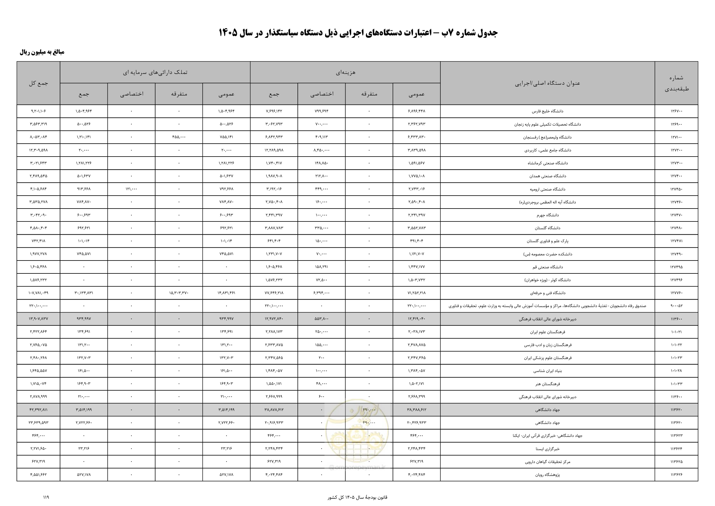 صفحه 123 از 213