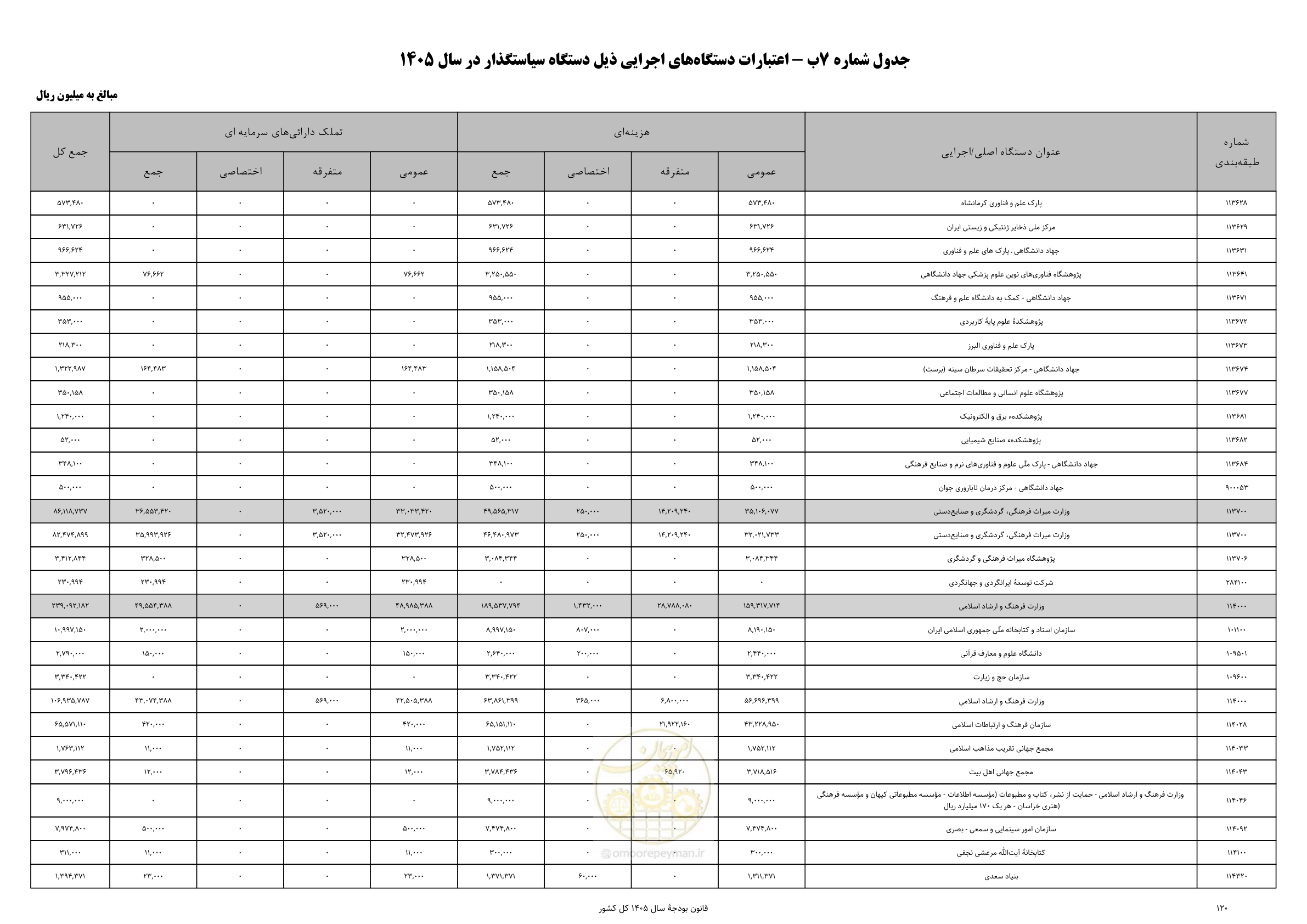 صفحه 124 از 213