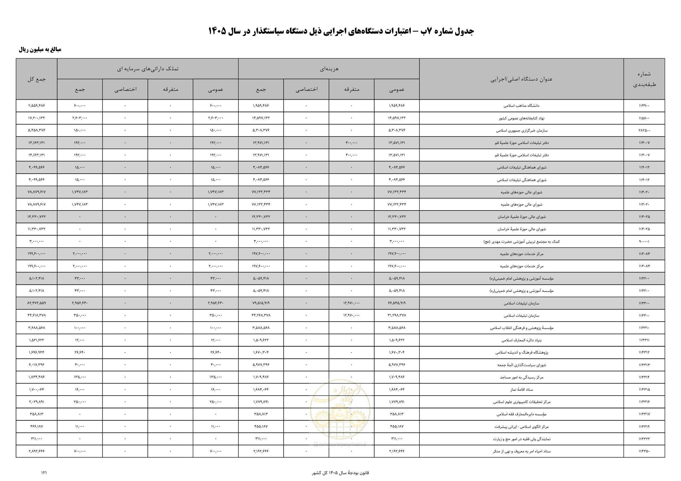 صفحه 125 از 213