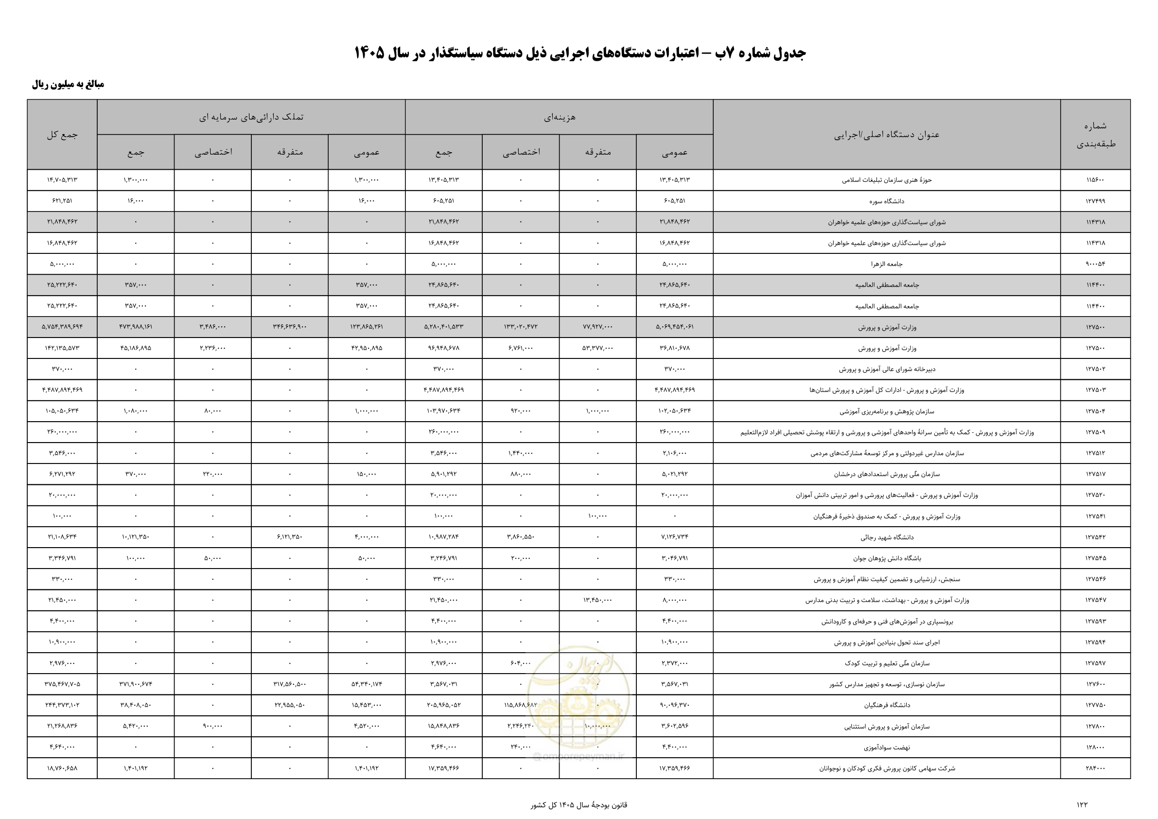 صفحه 126 از 213