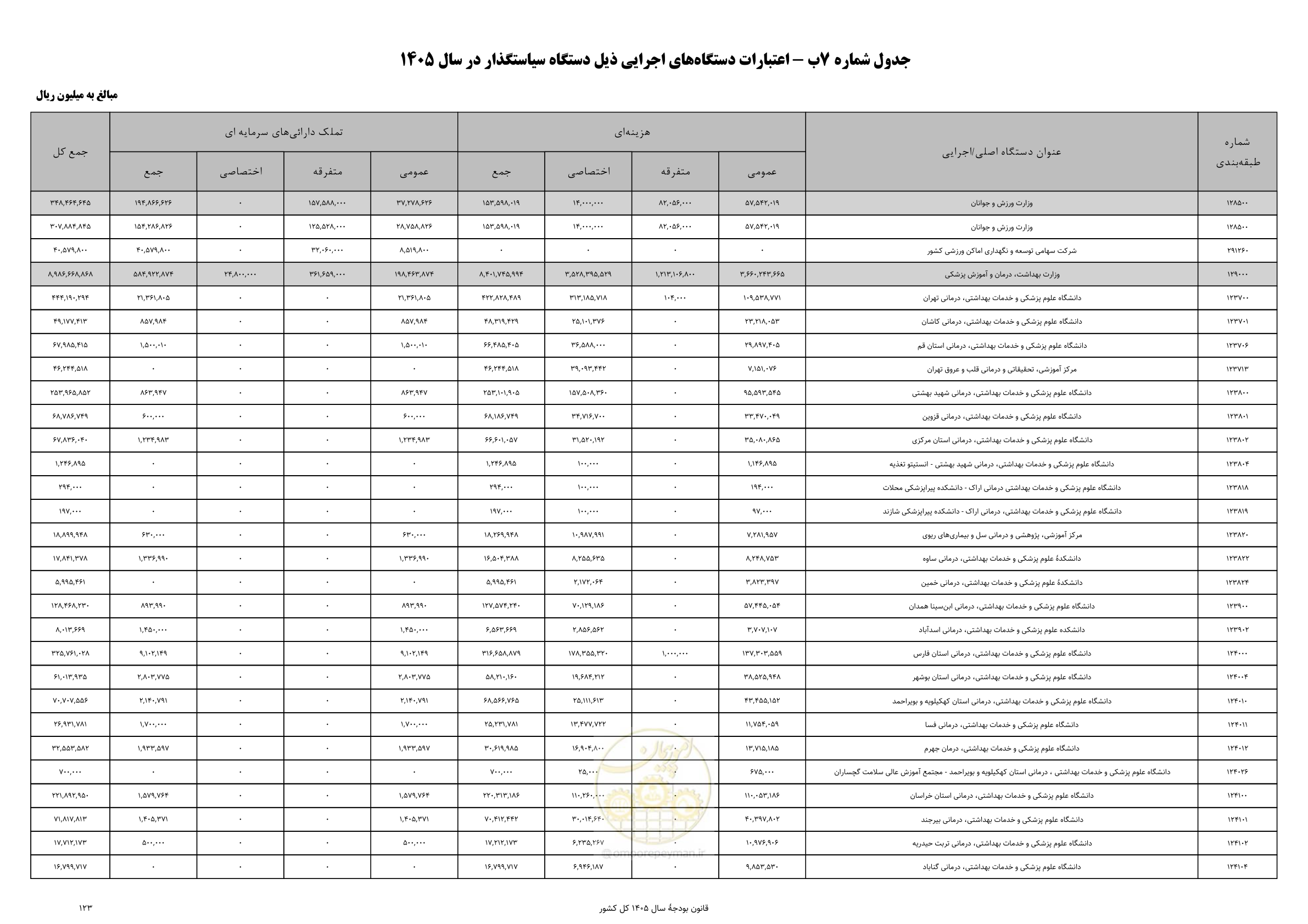 صفحه 127 از 213