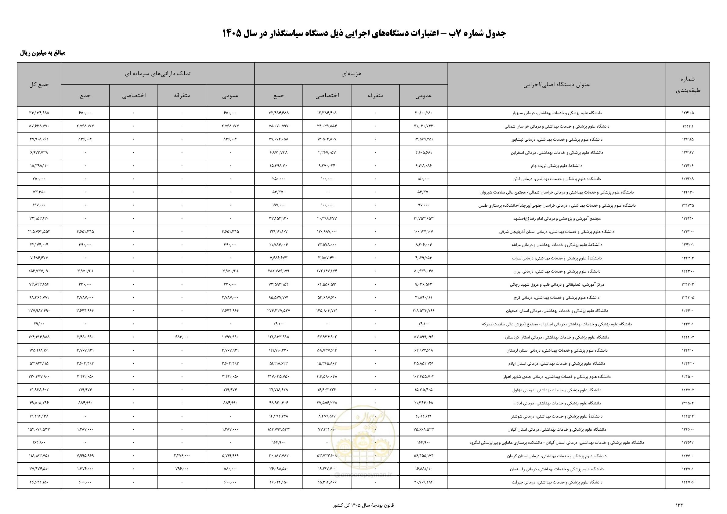 صفحه 128 از 213