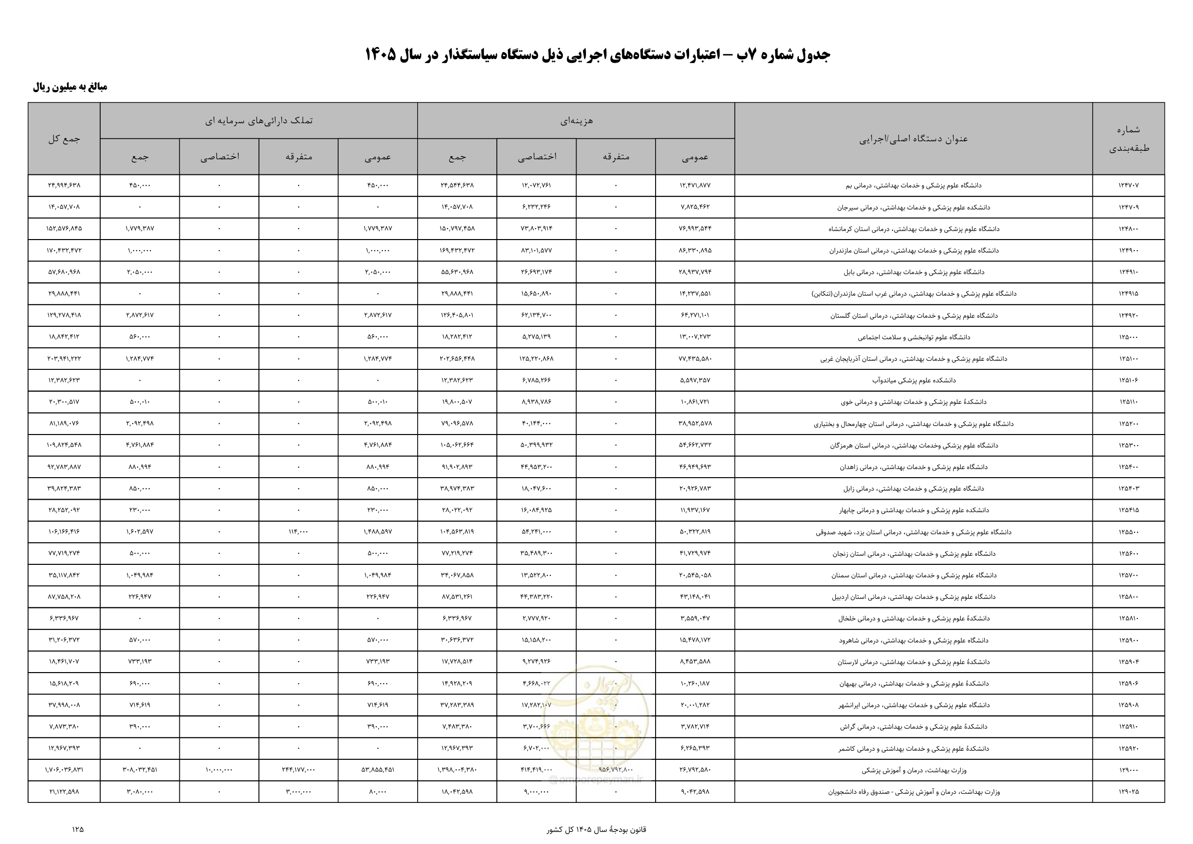 صفحه 129 از 213