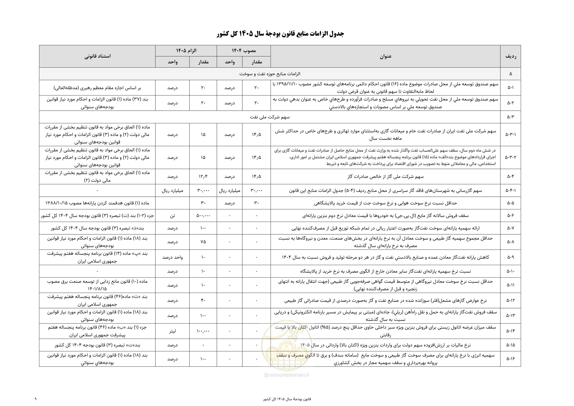 صفحه 13 از 213