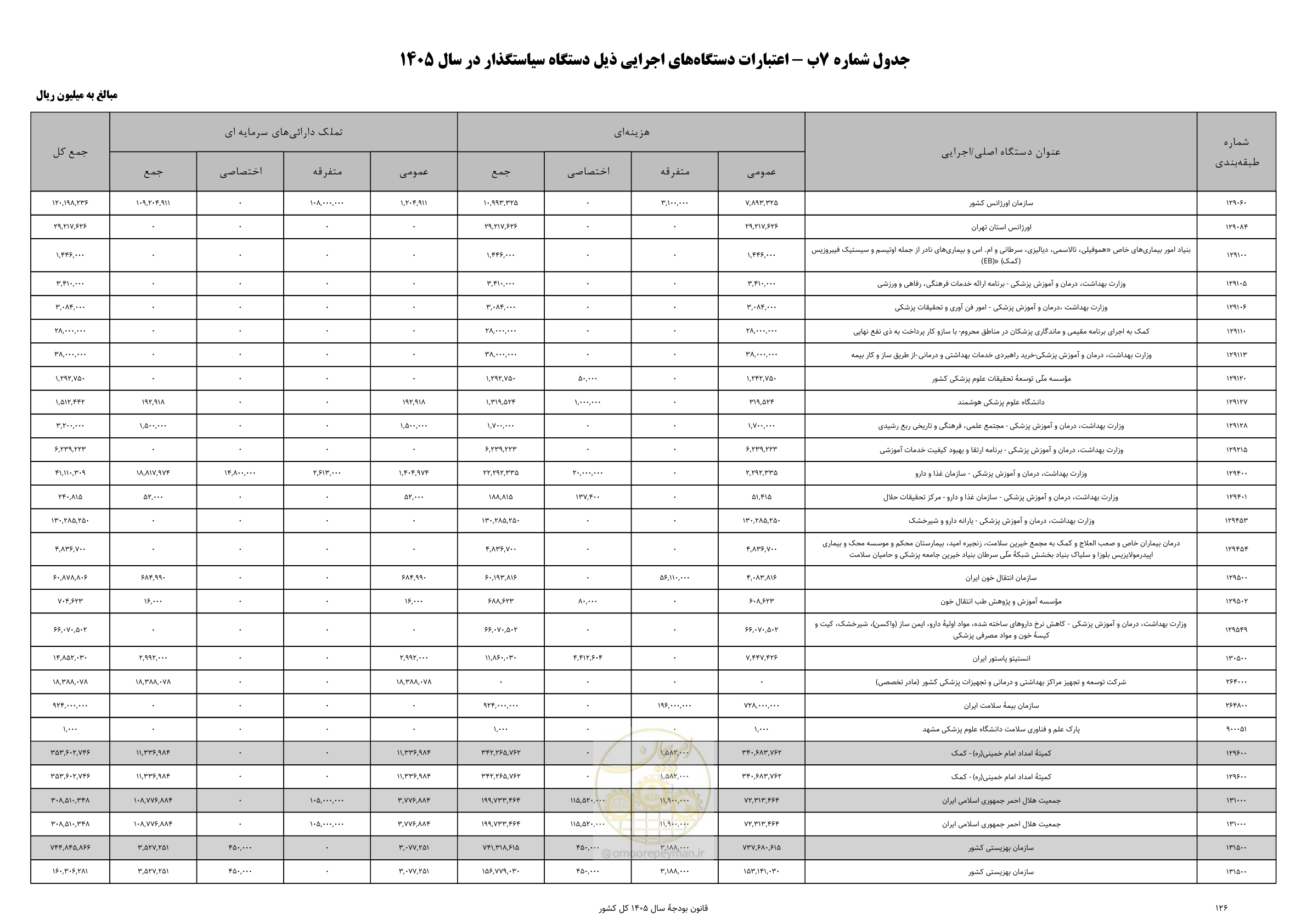 صفحه 130 از 213