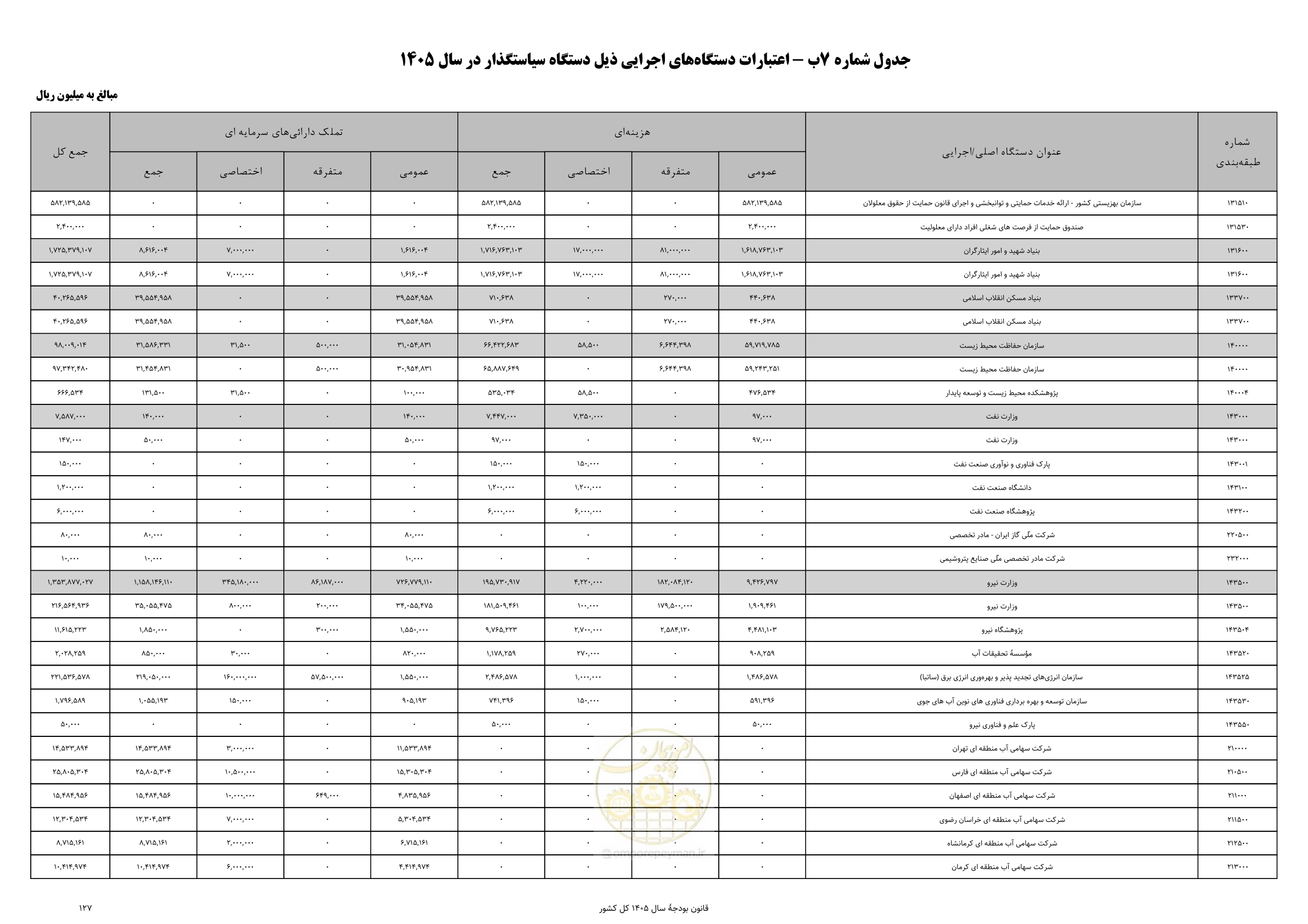 صفحه 131 از 213