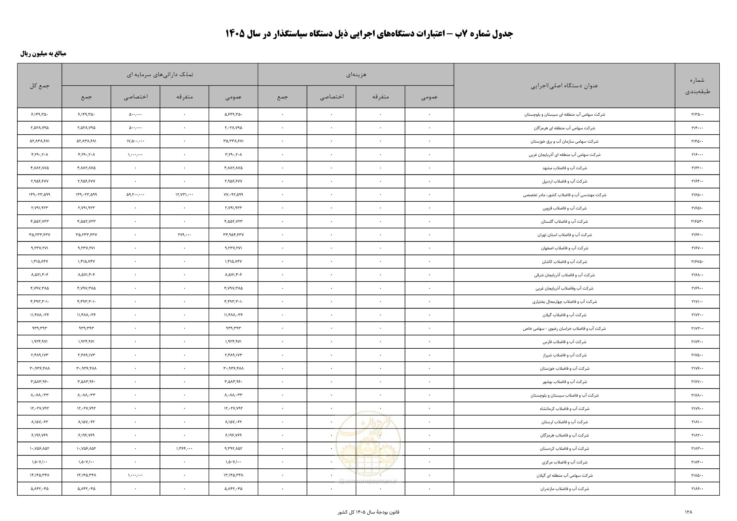 صفحه 132 از 213