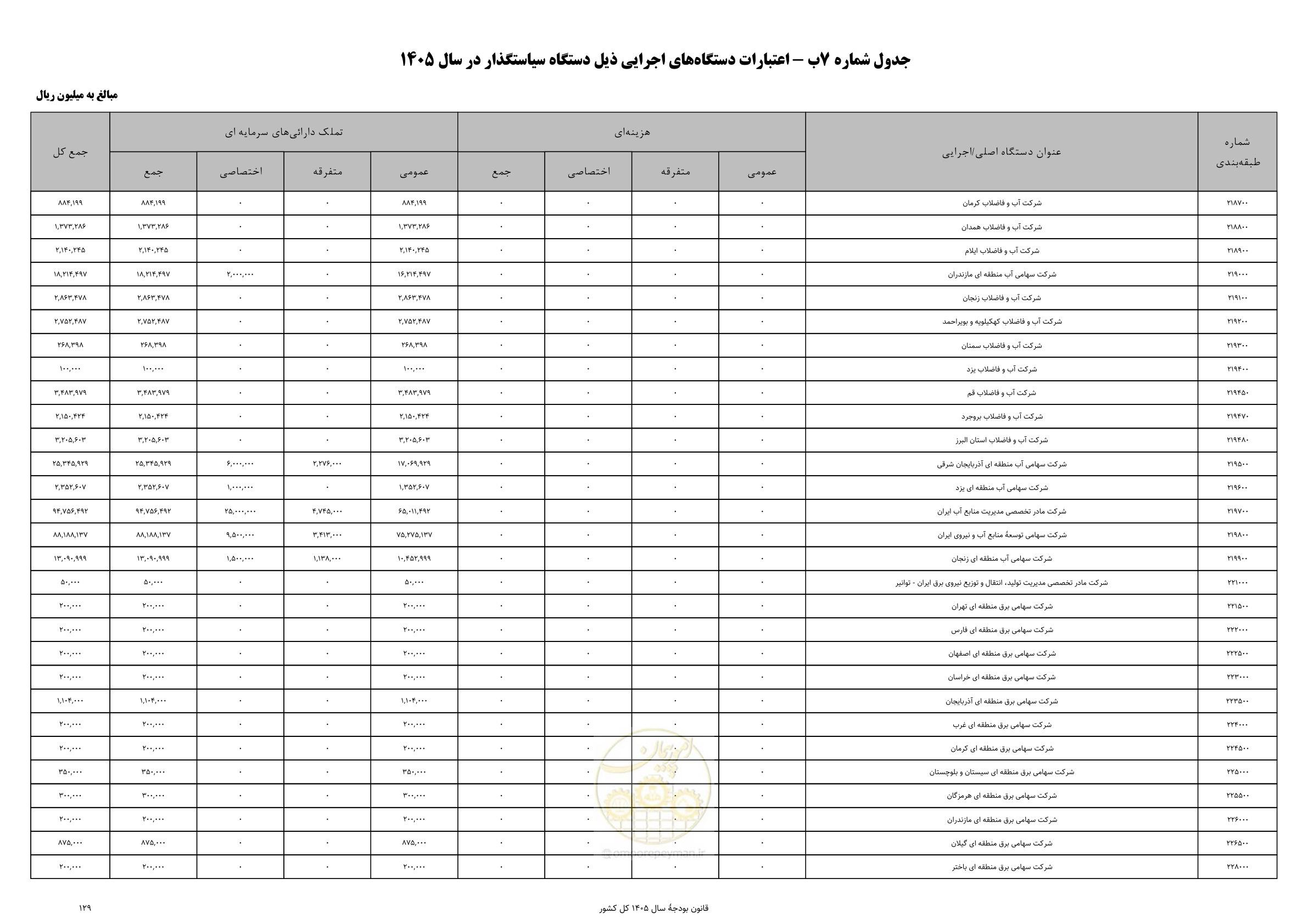 صفحه 133 از 213