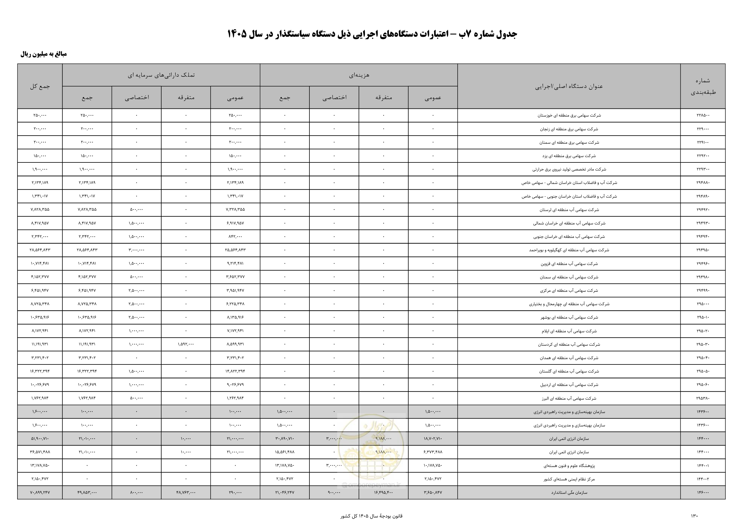 صفحه 134 از 213