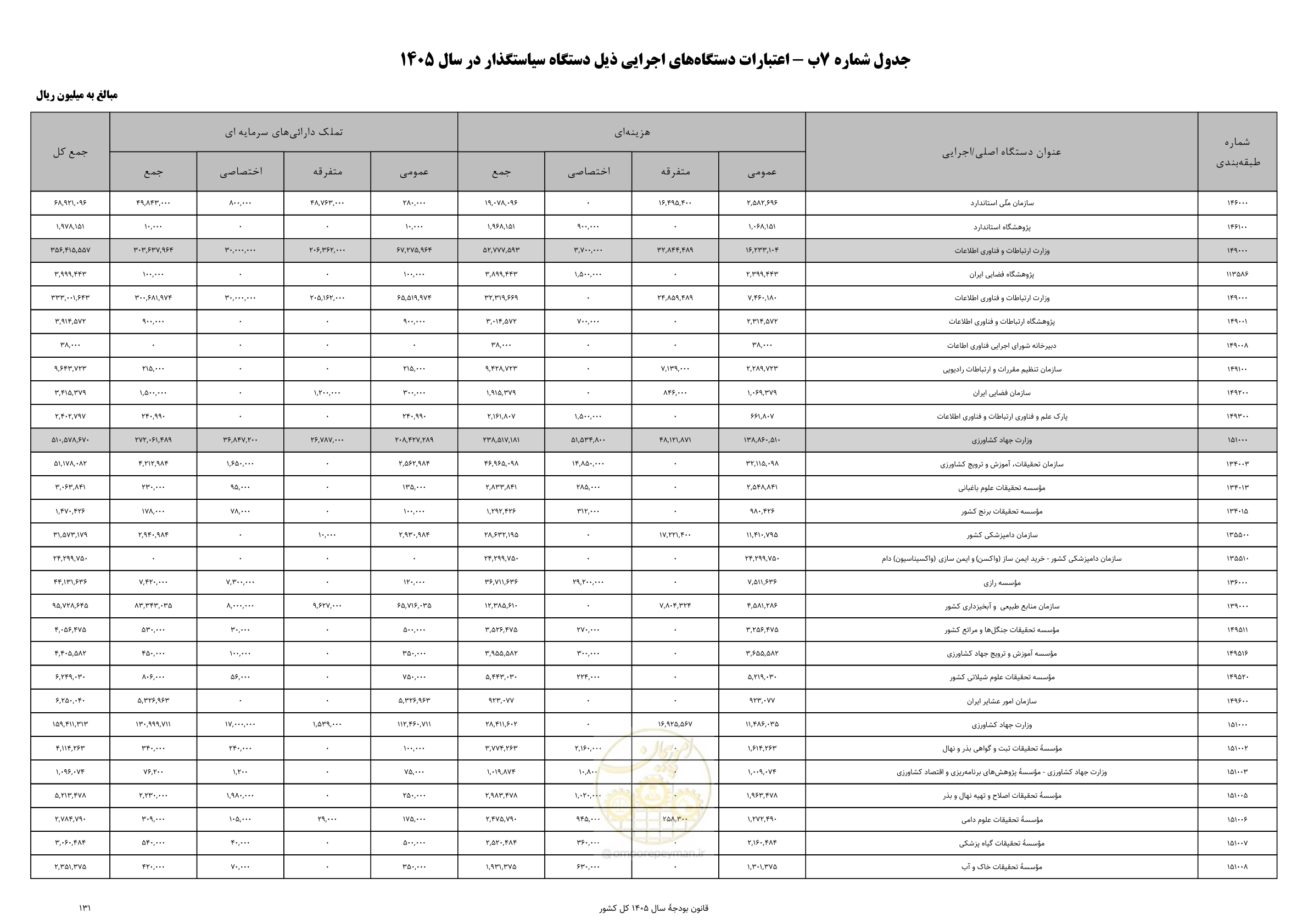 صفحه 135 از 213