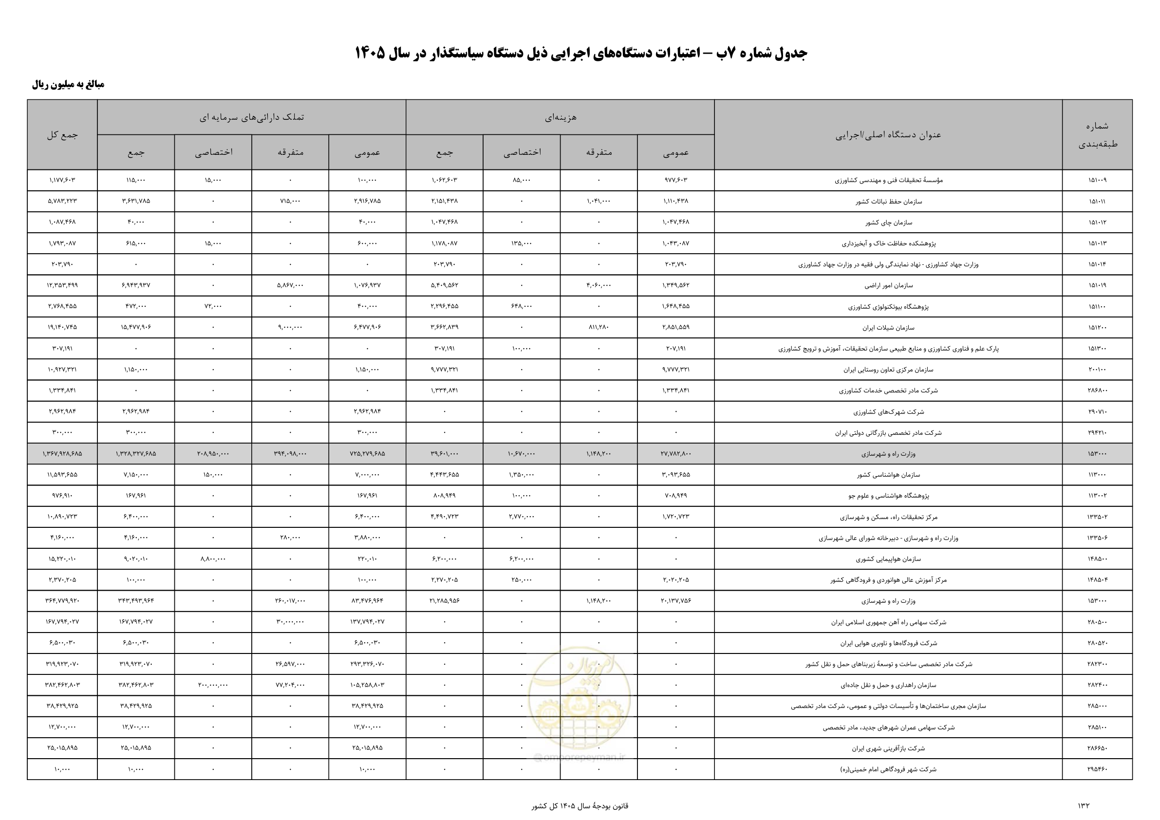صفحه 136 از 213