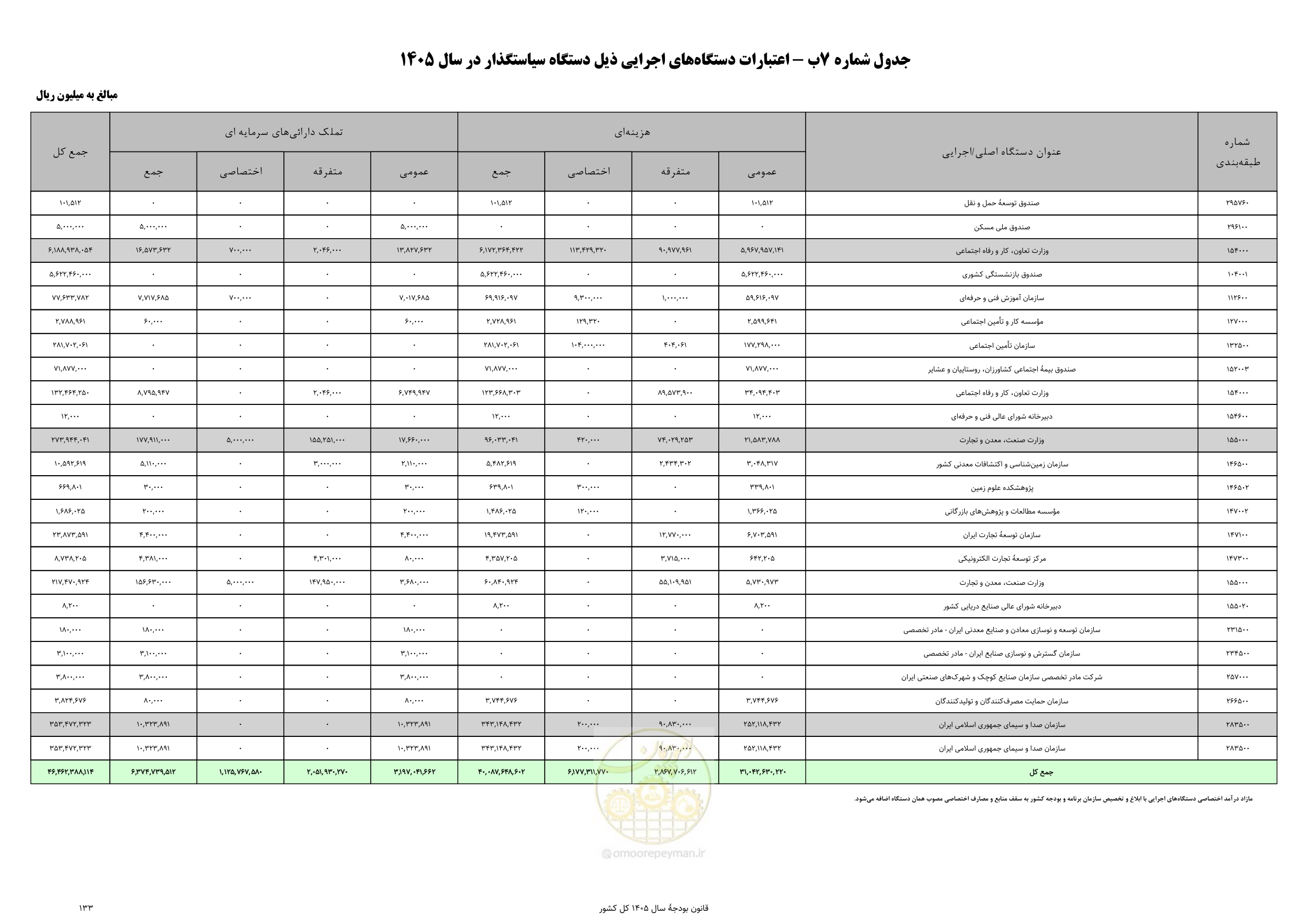 صفحه 137 از 213