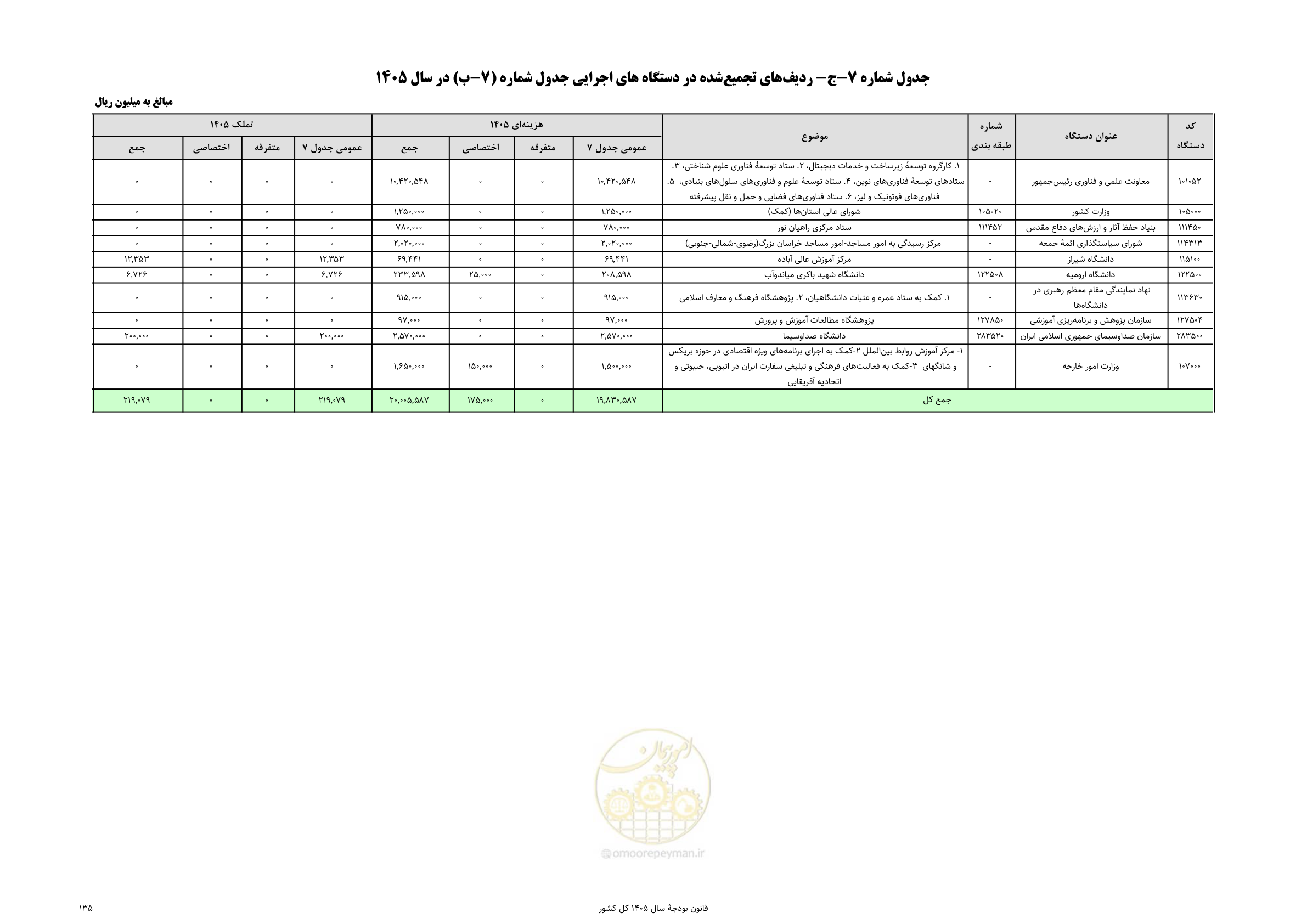 صفحه 139 از 213