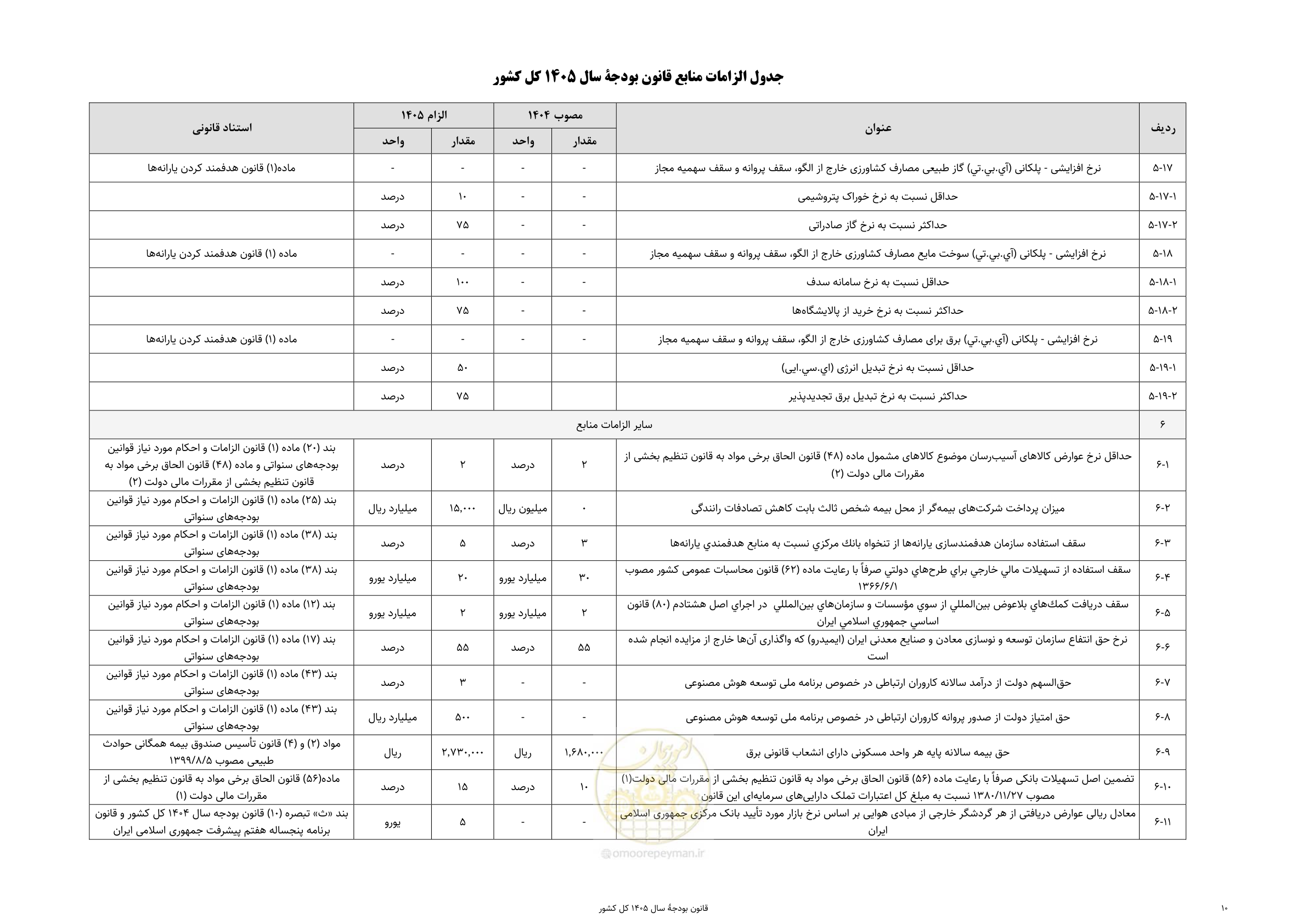 صفحه 14 از 213