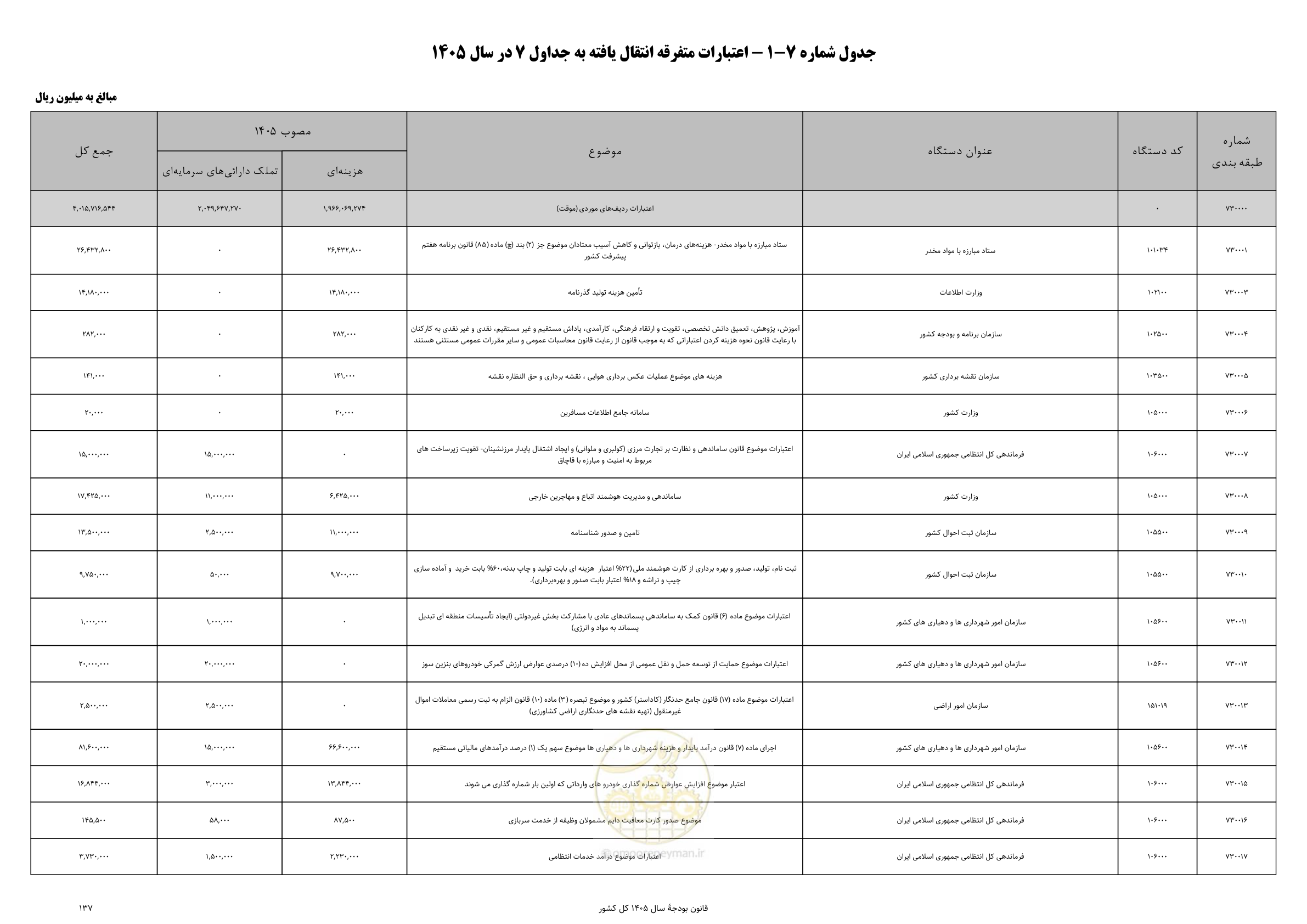 صفحه 141 از 213