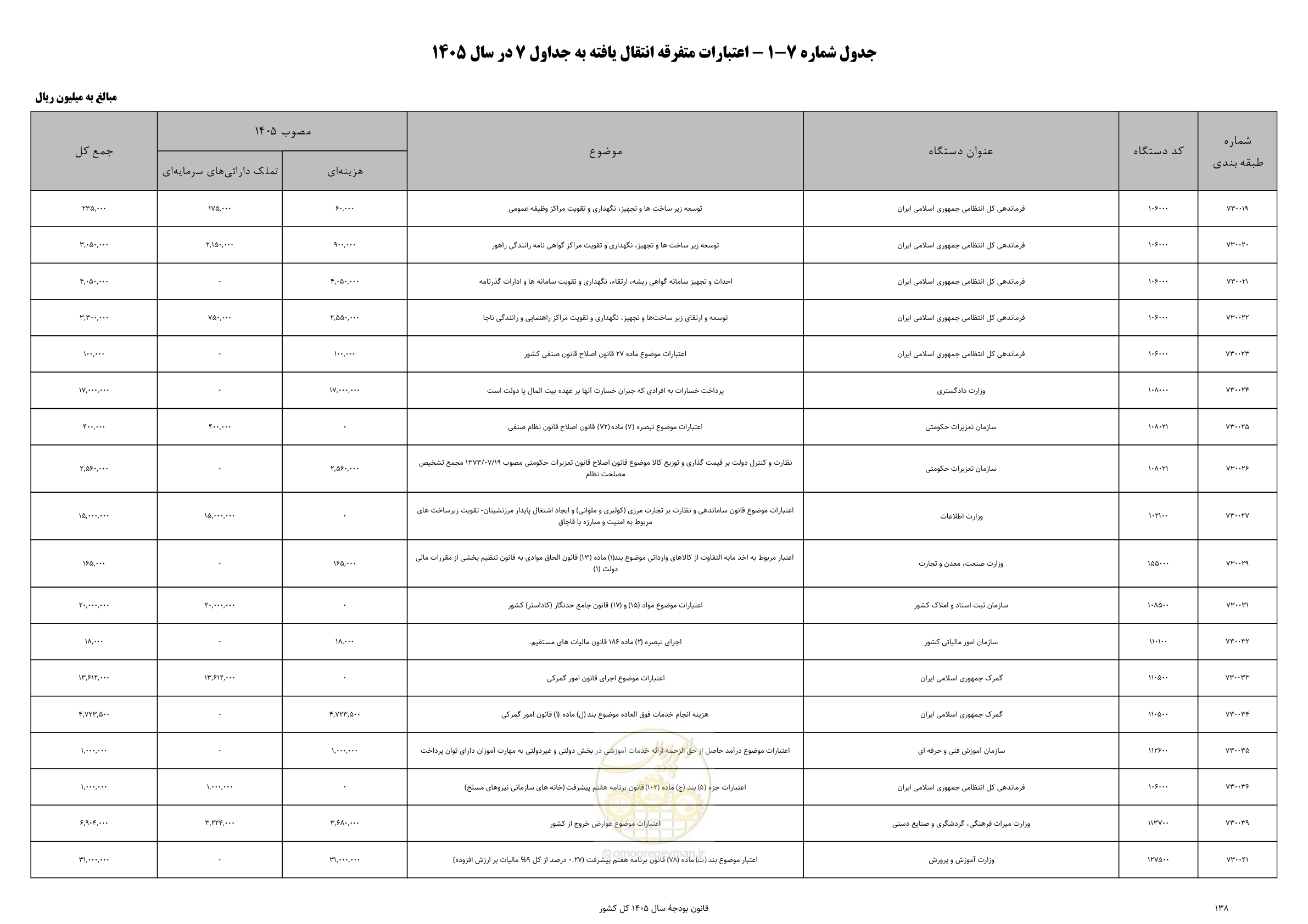 صفحه 142 از 213