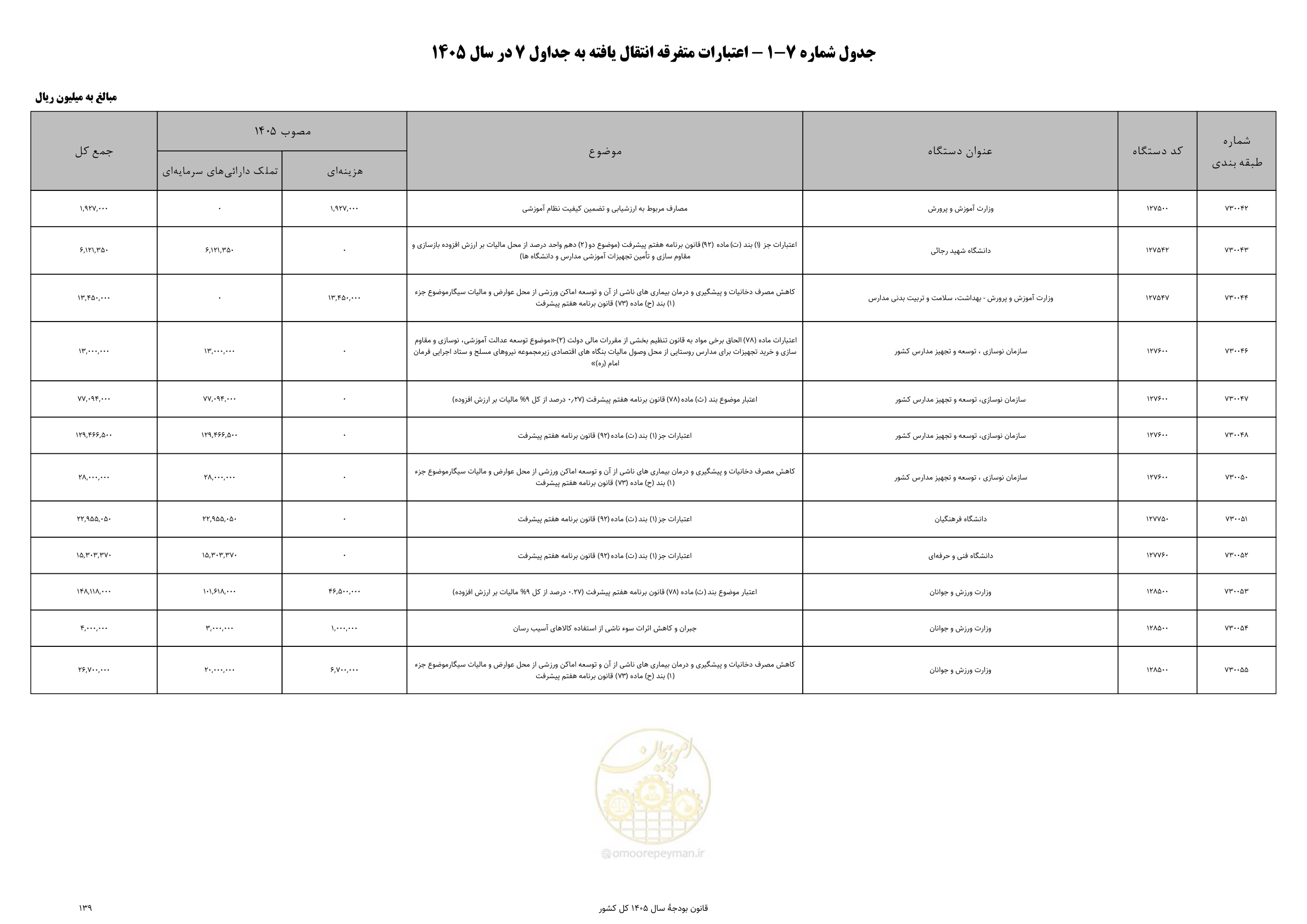صفحه 143 از 213