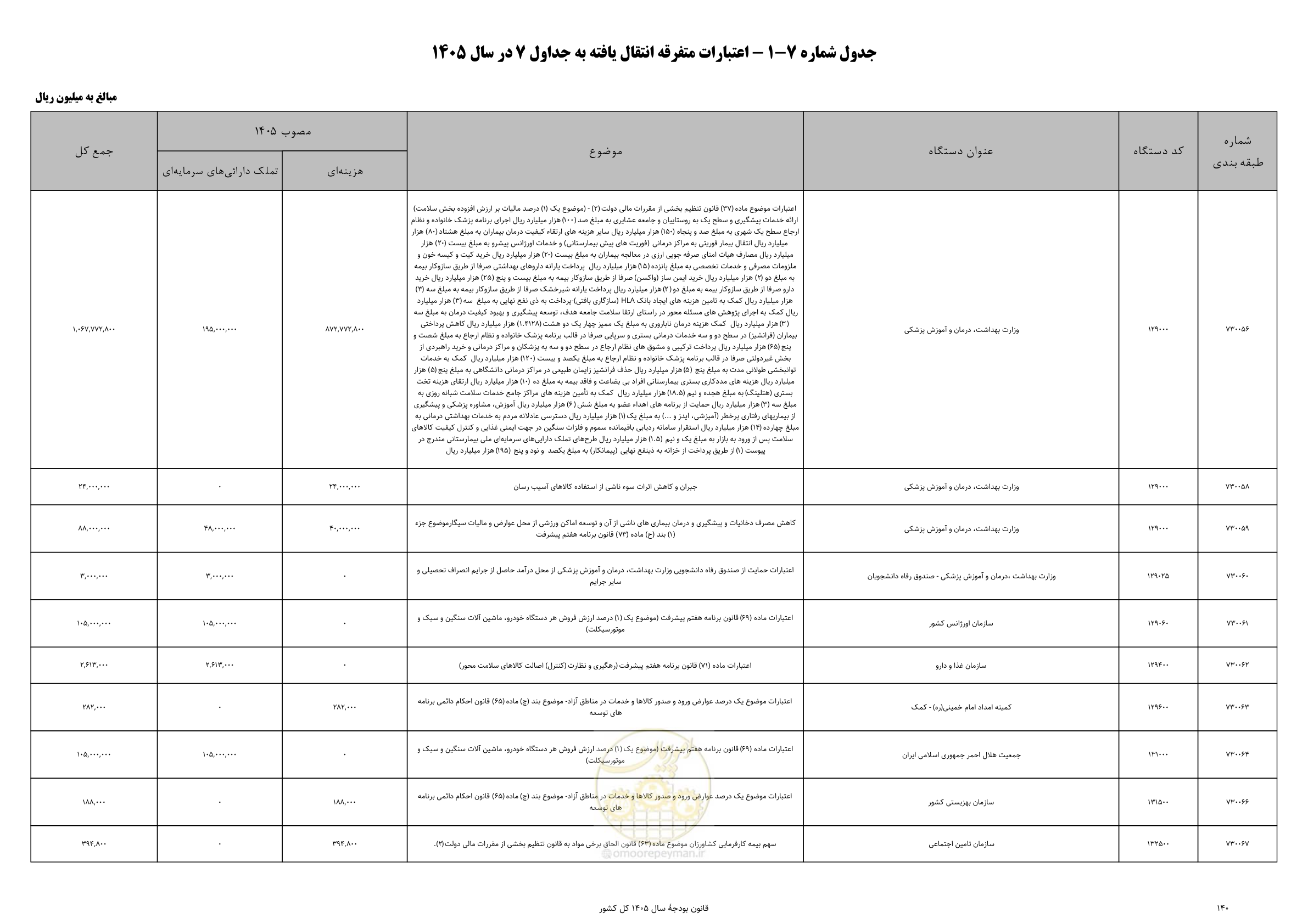 صفحه 144 از 213