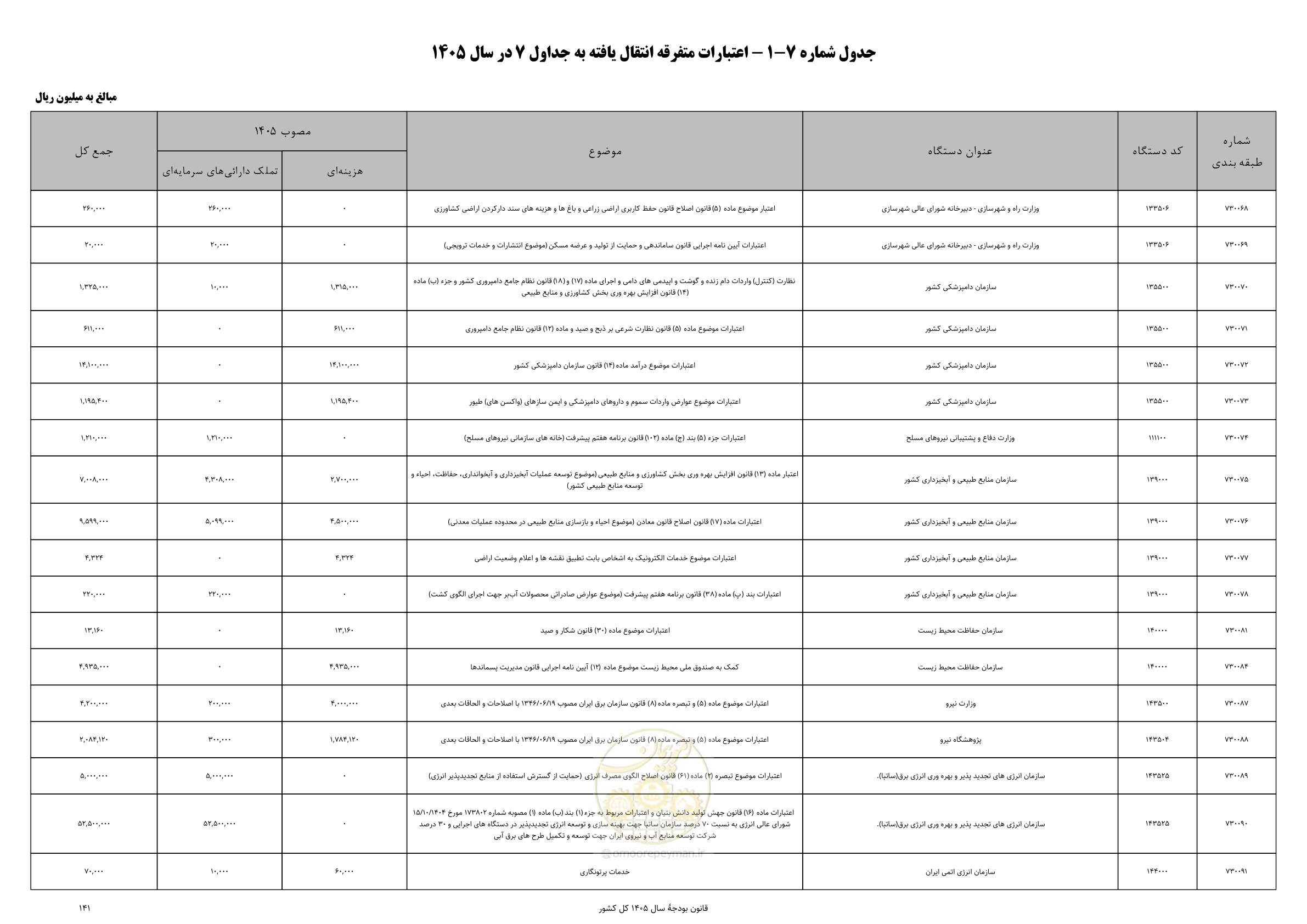 صفحه 145 از 213
