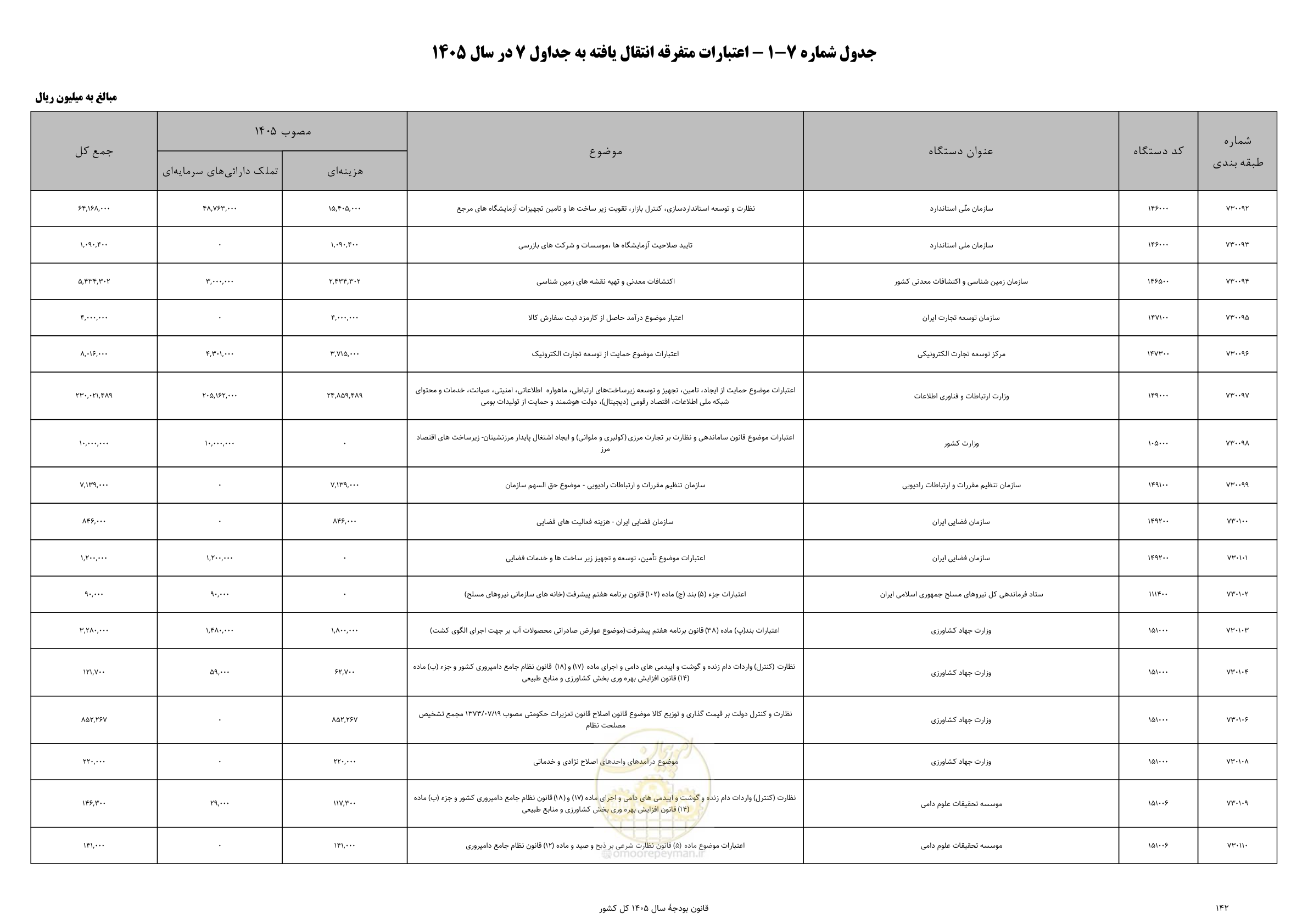 صفحه 146 از 213