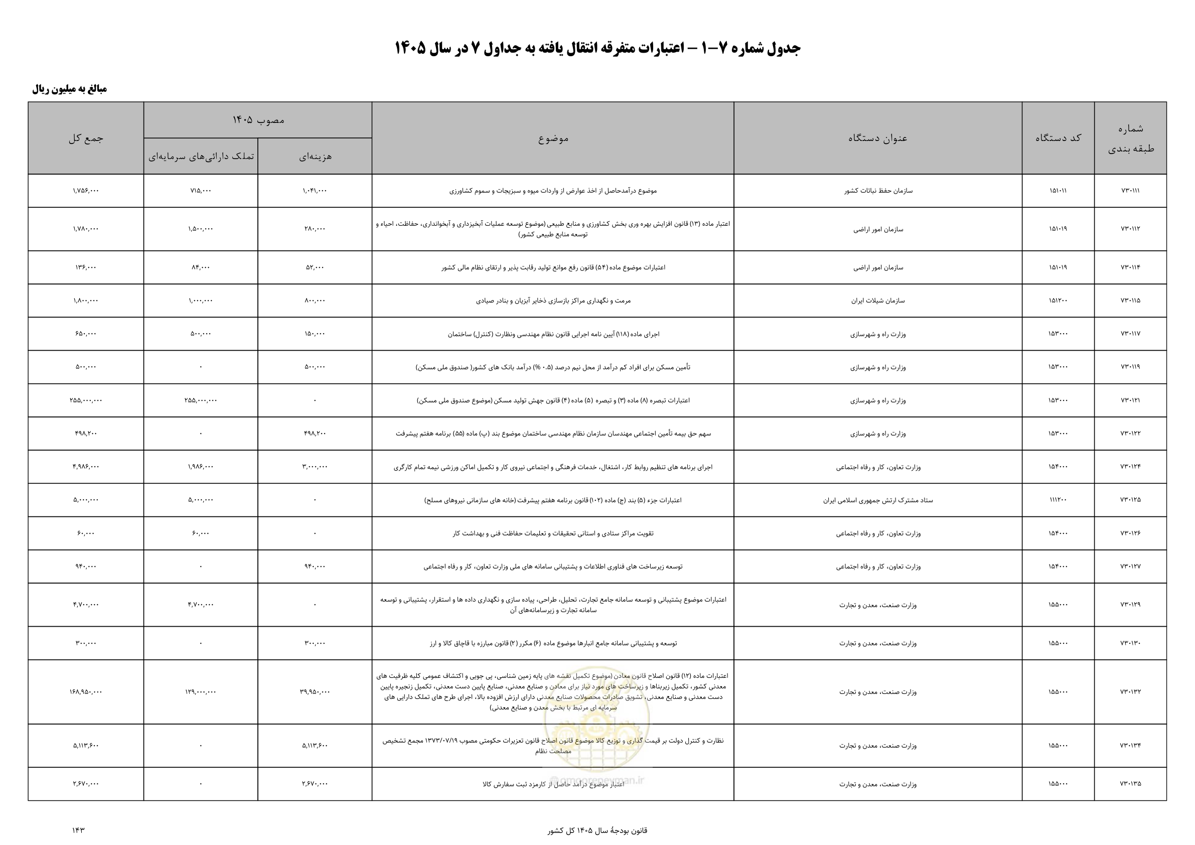 صفحه 147 از 213
