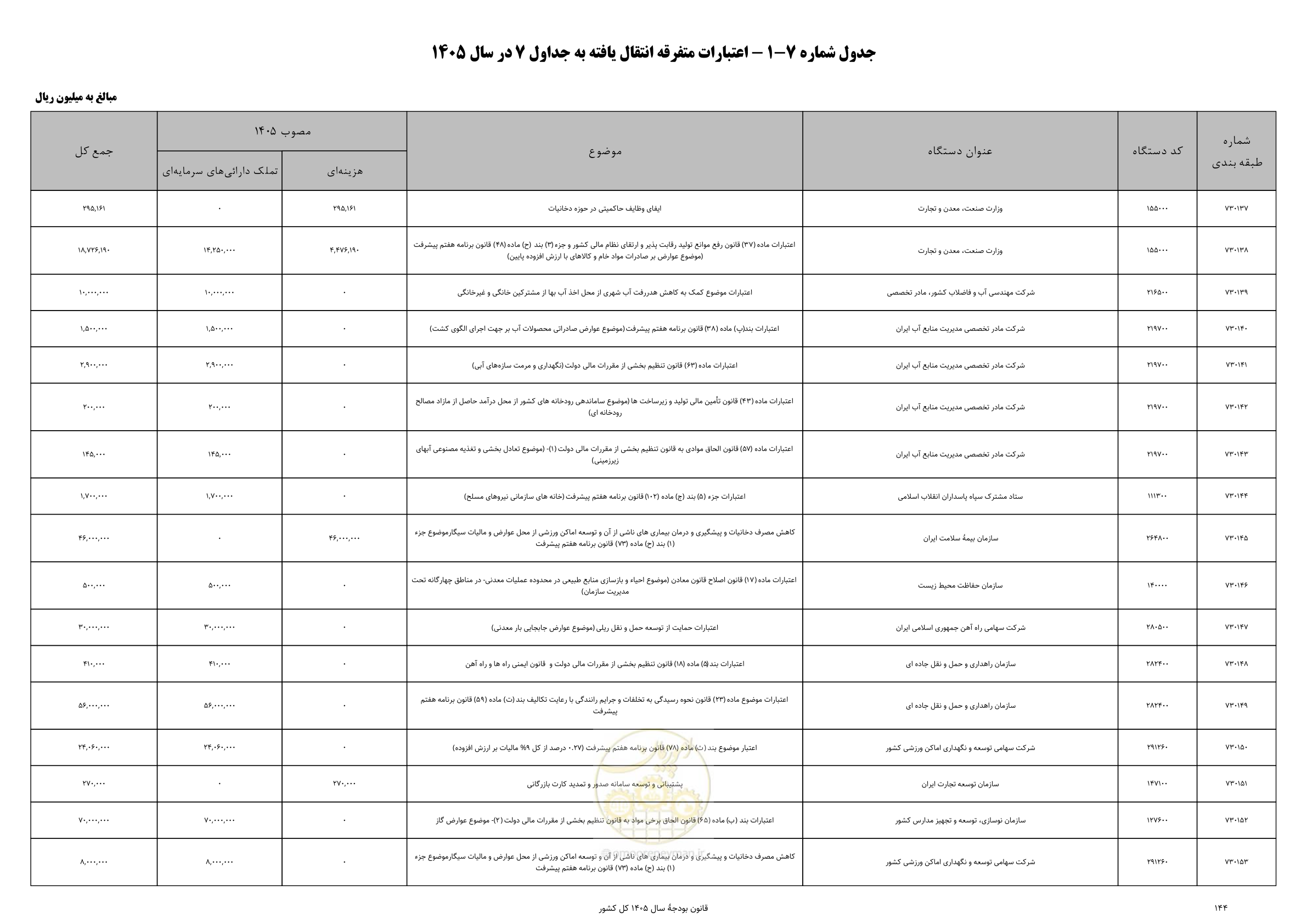 صفحه 148 از 213
