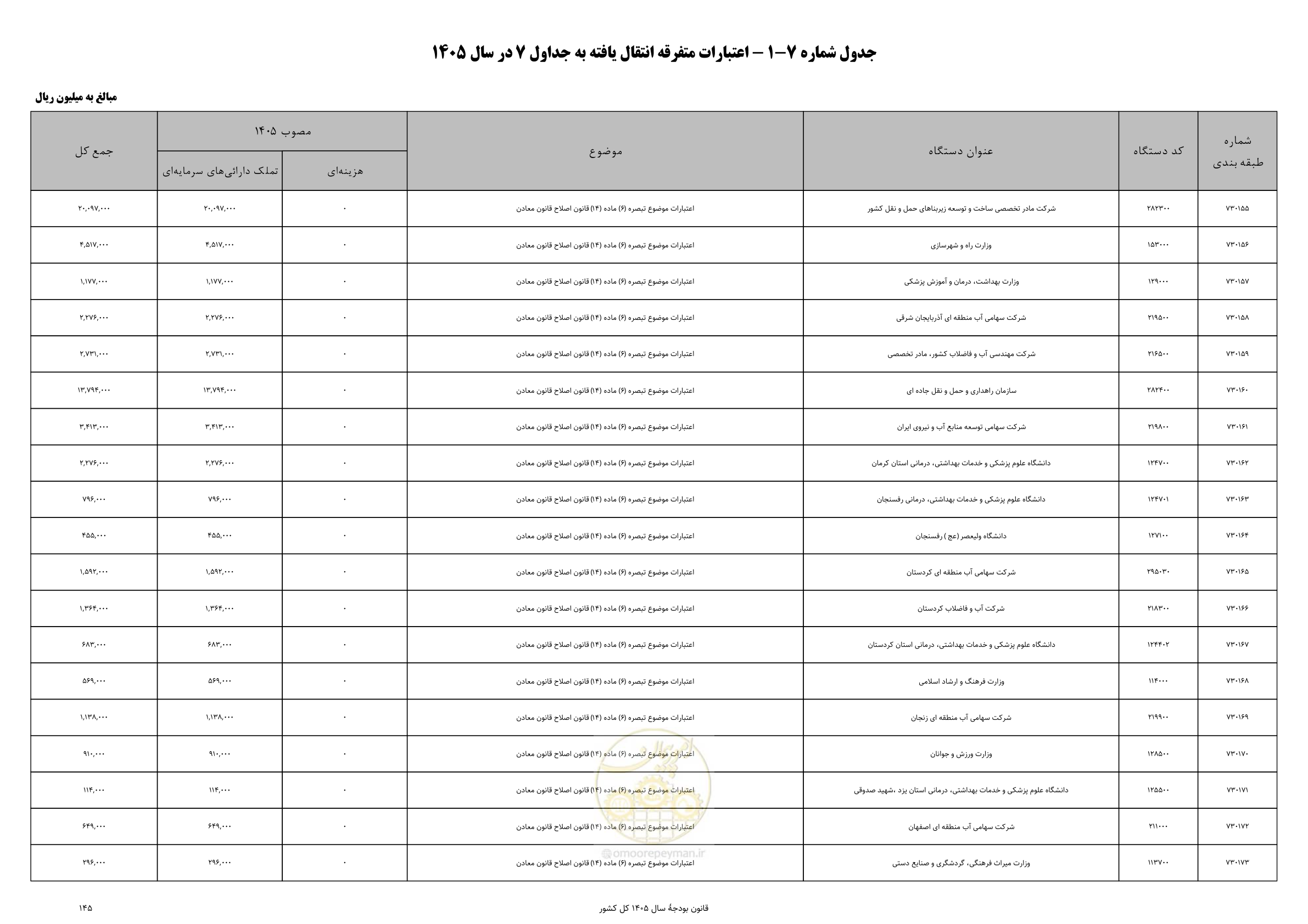 صفحه 149 از 213