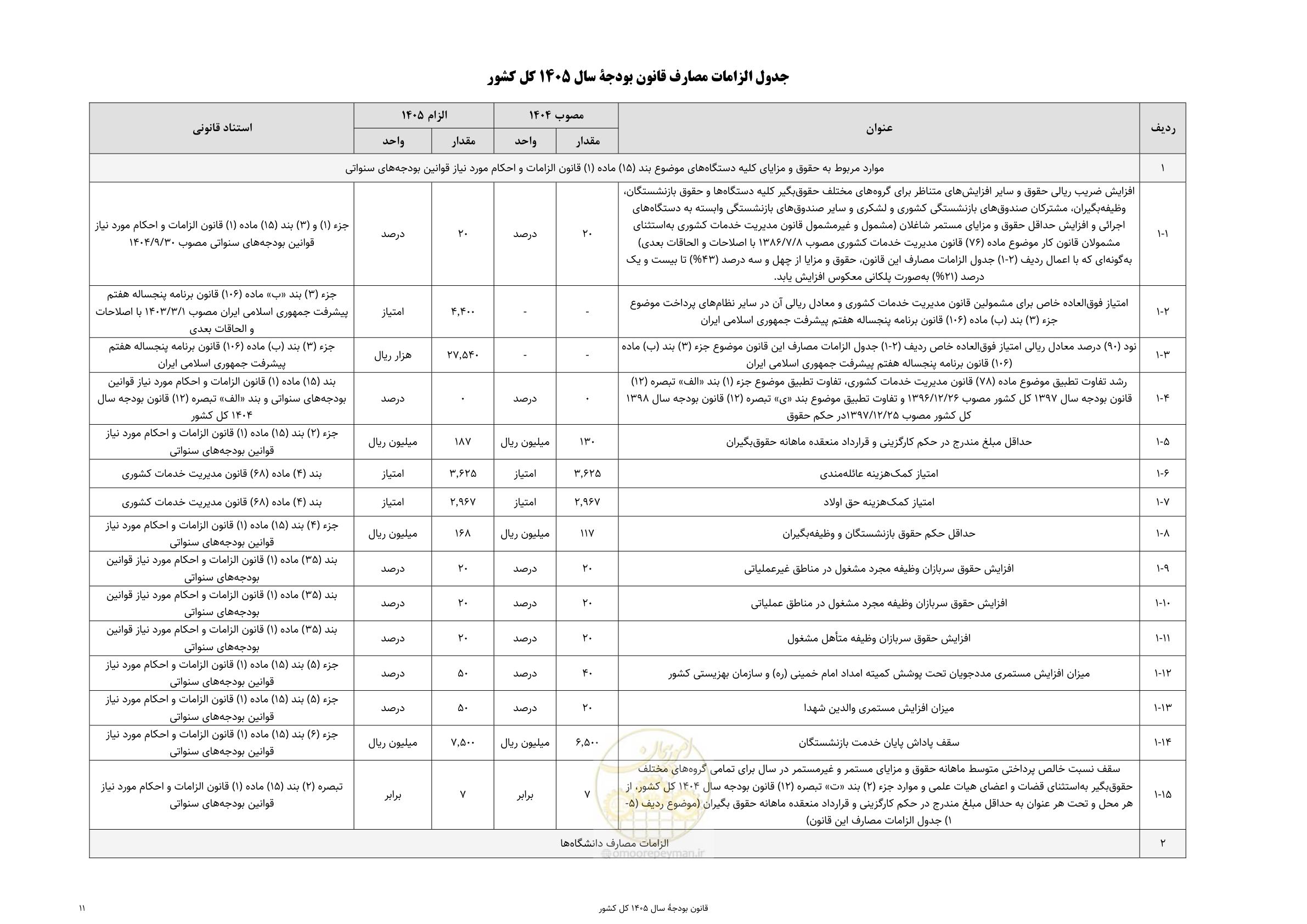 صفحه 15 از 213