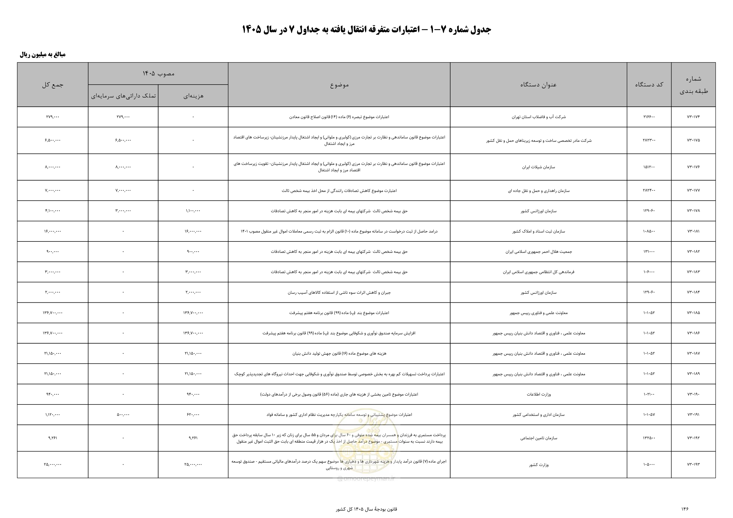 صفحه 150 از 213