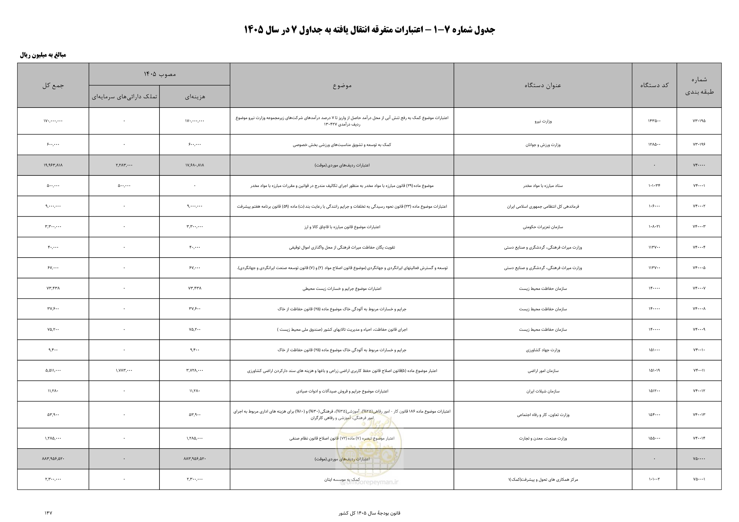 صفحه 151 از 213