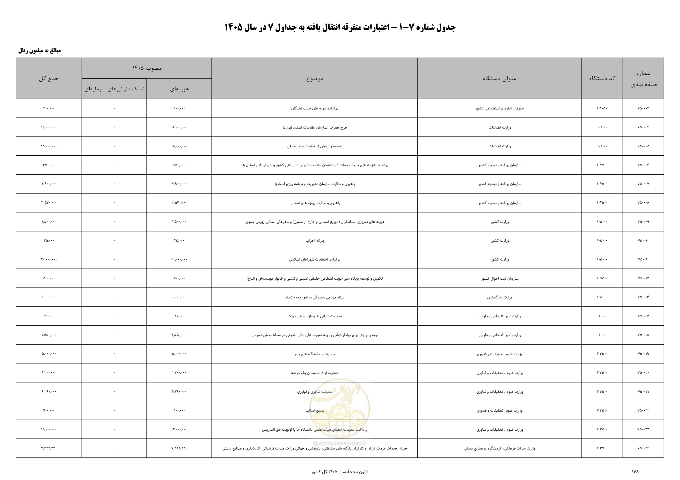 صفحه 152 از 213