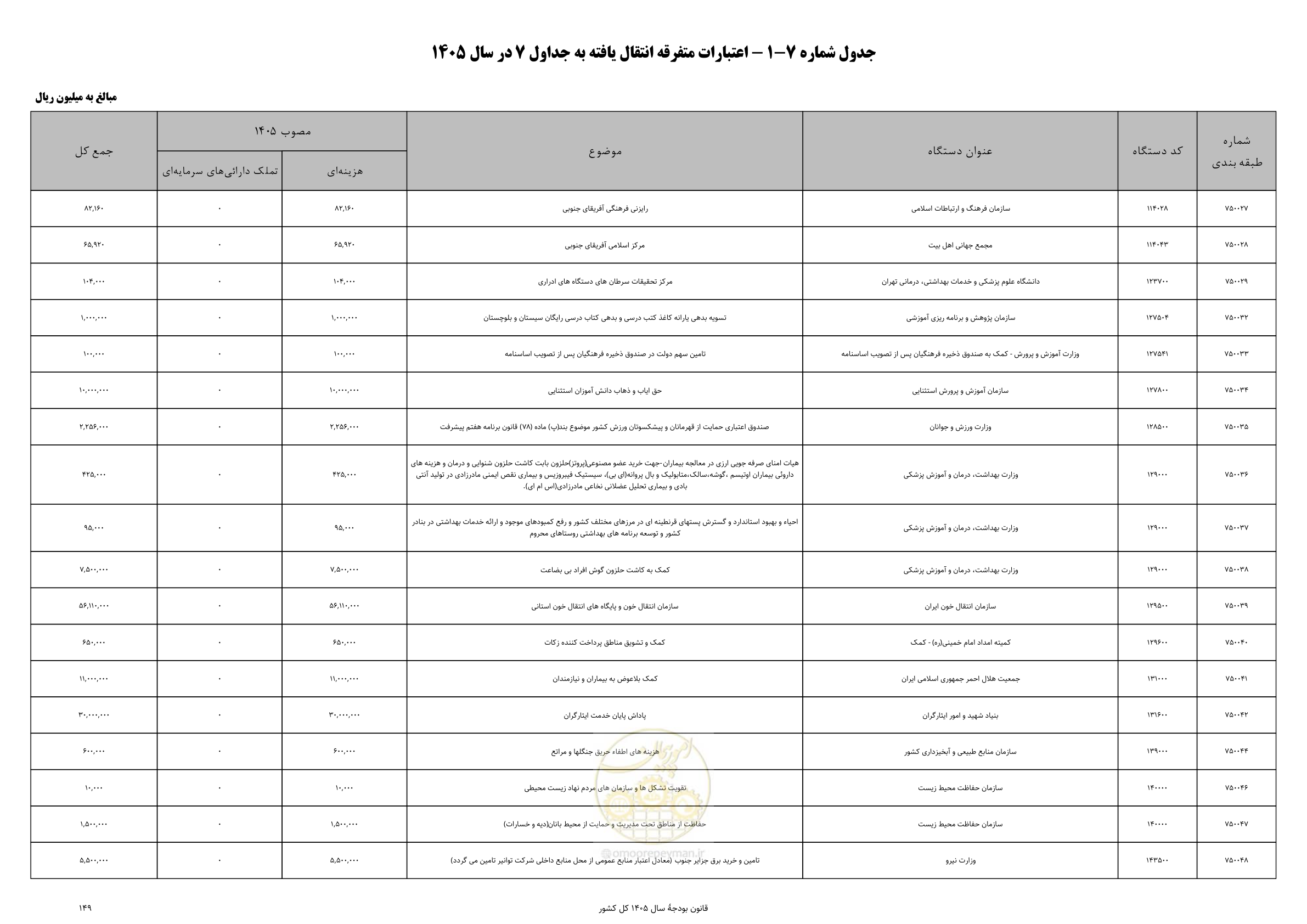 صفحه 153 از 213