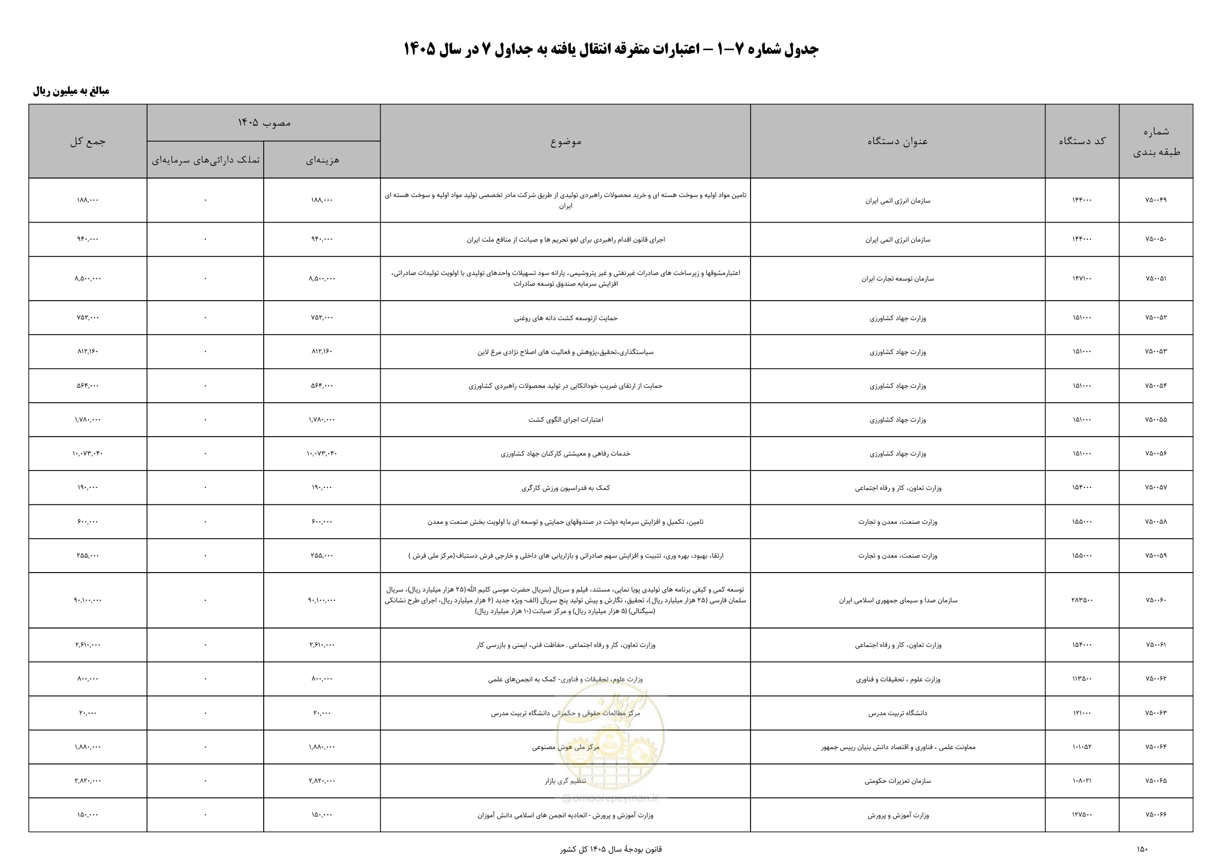 صفحه 154 از 213