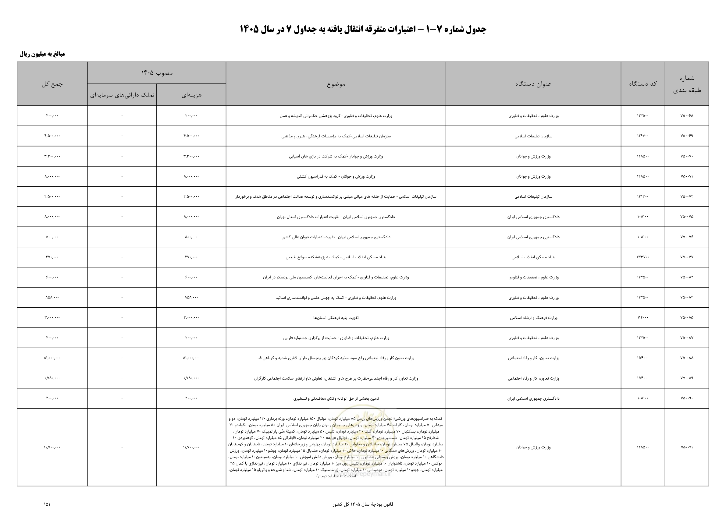 صفحه 155 از 213