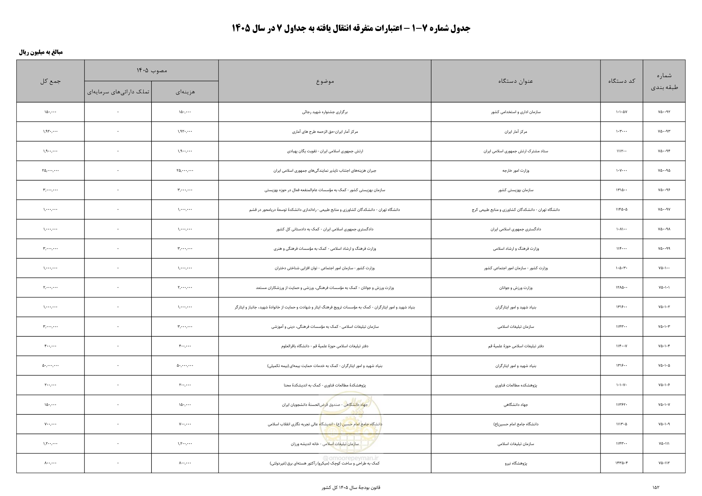 صفحه 156 از 213