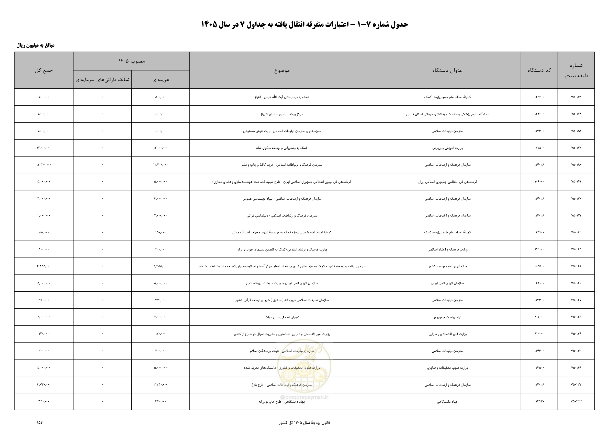 صفحه 157 از 213