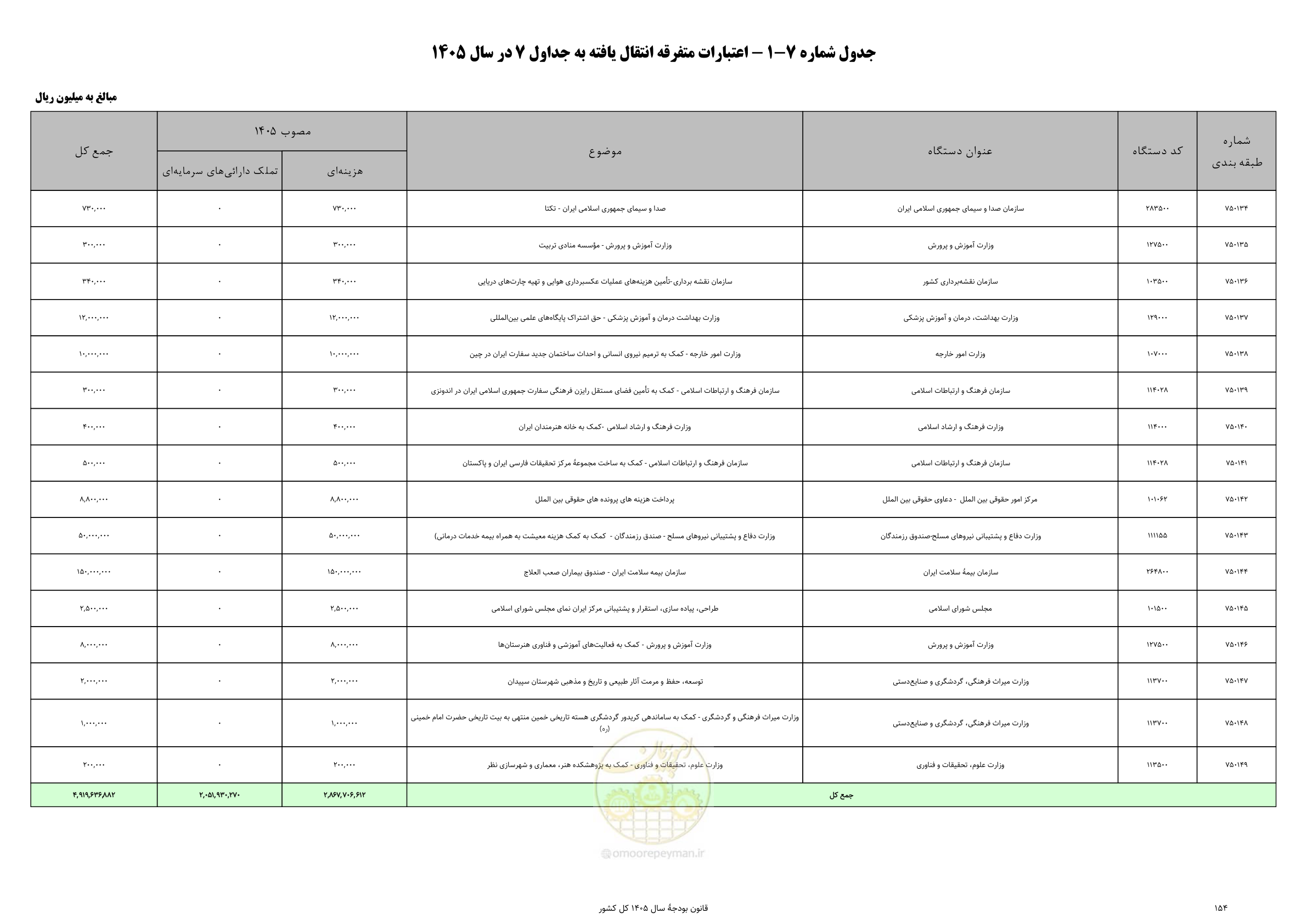 صفحه 158 از 213