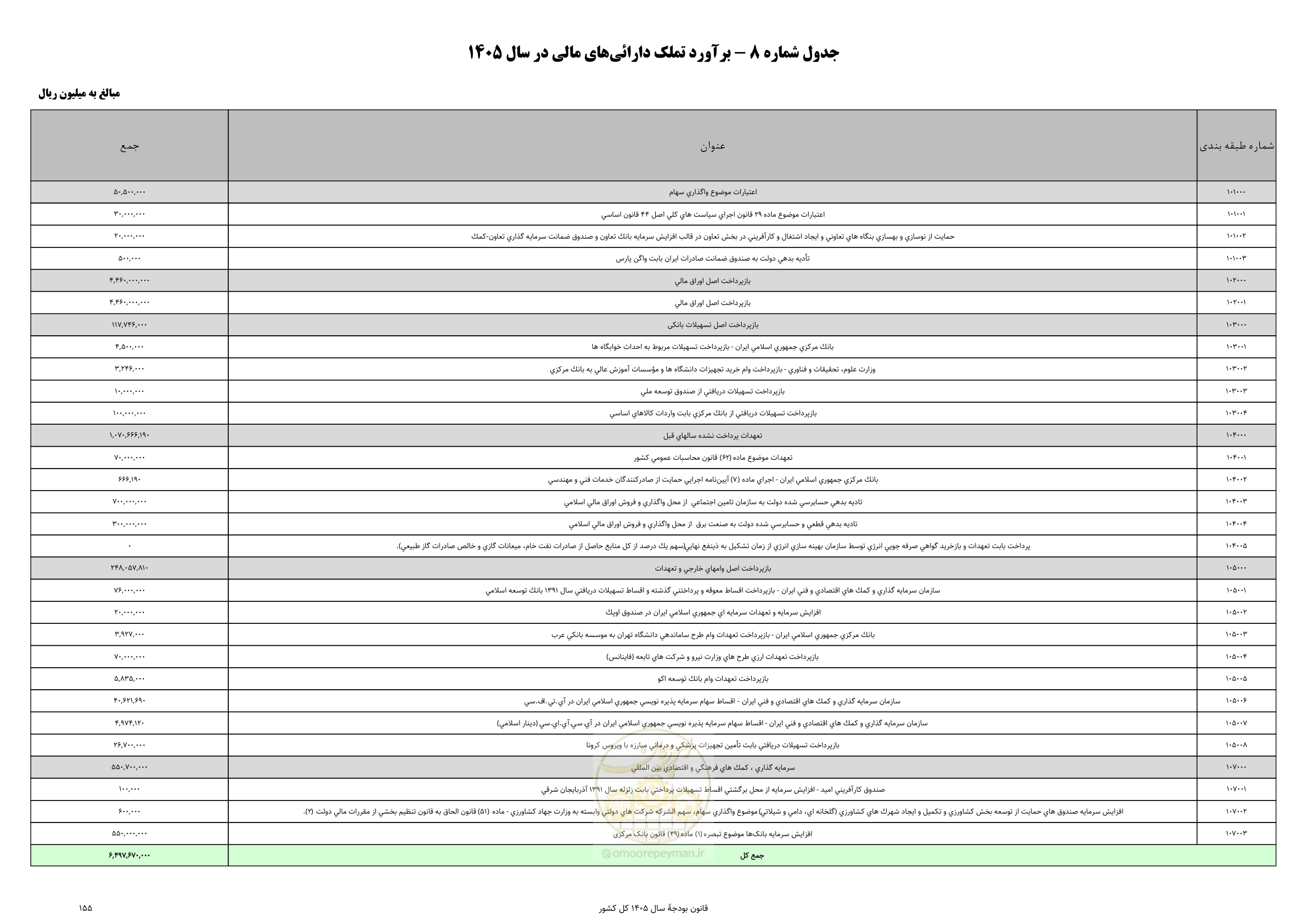 صفحه 159 از 213